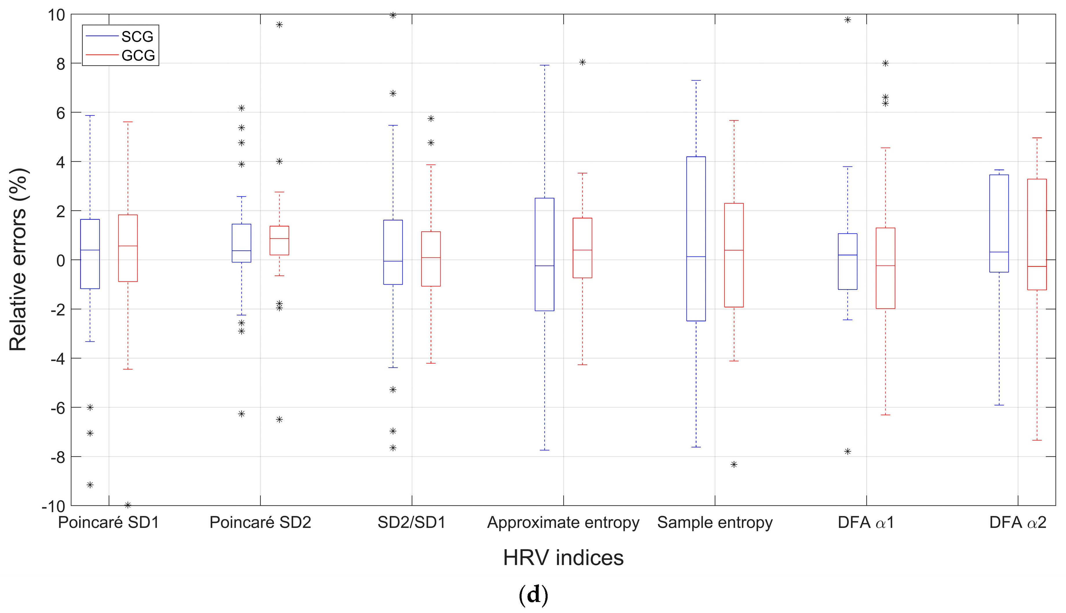 Sensors 23 08114 g001d