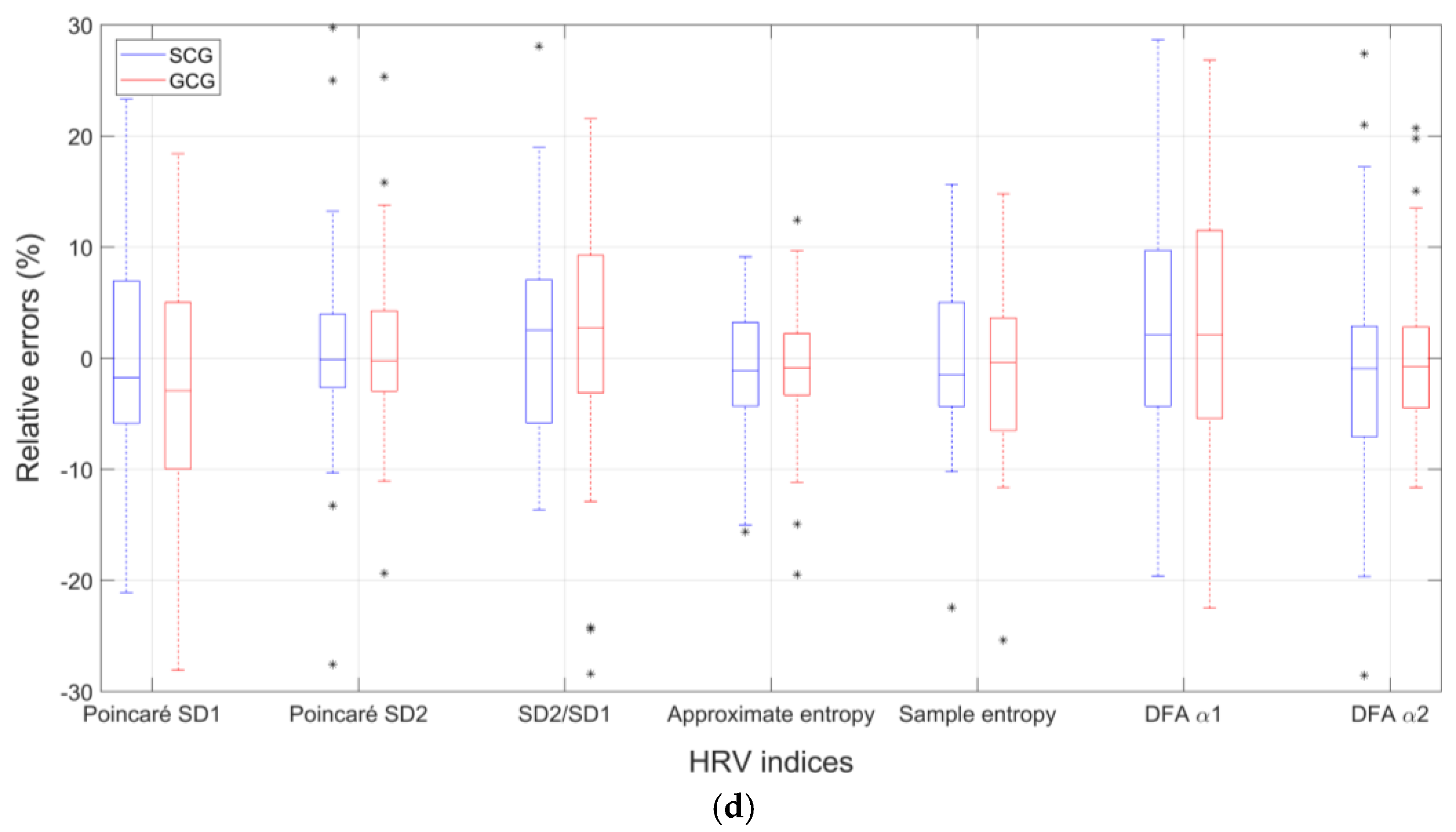 Sensors 23 08114 g002b