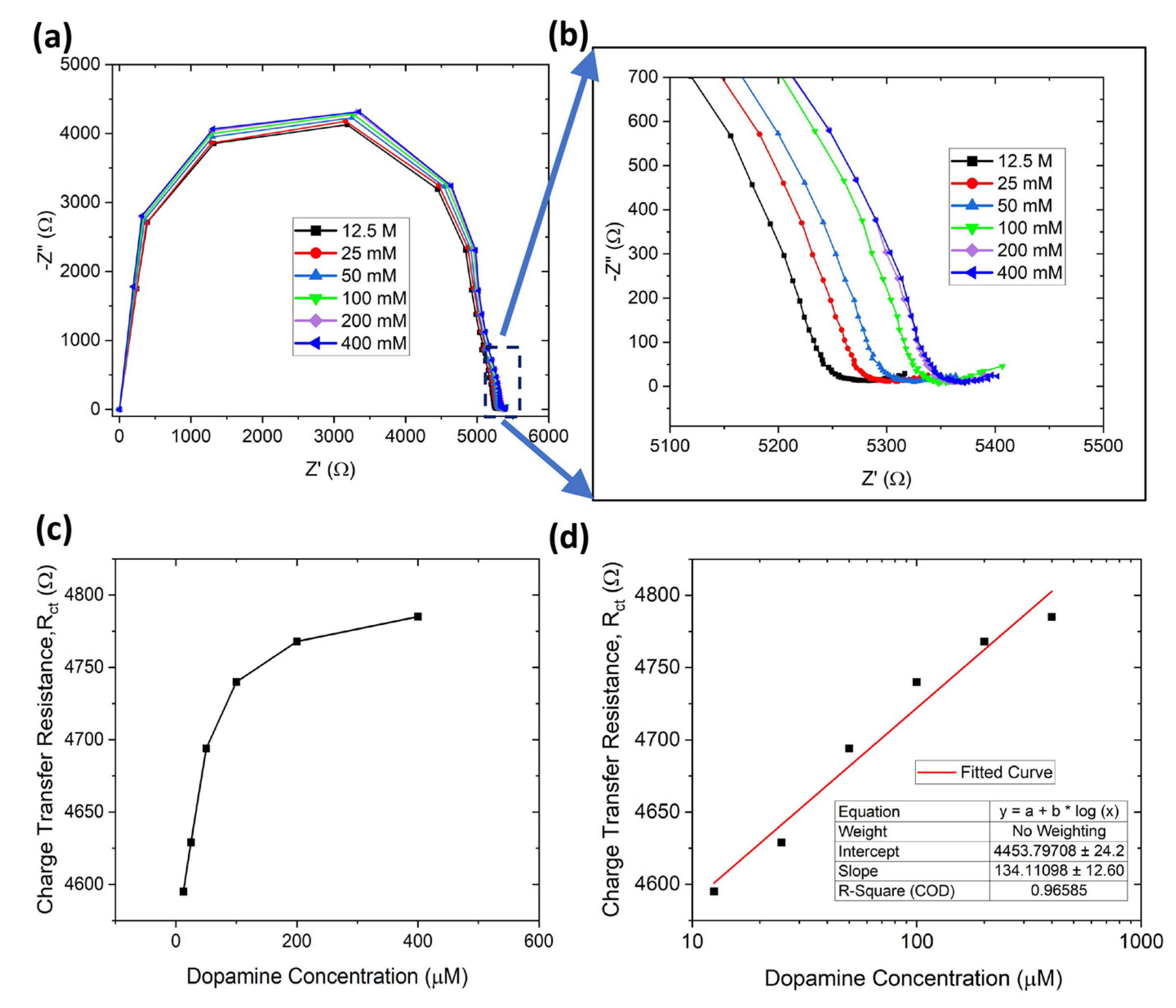 Sensors 23 08115 g004