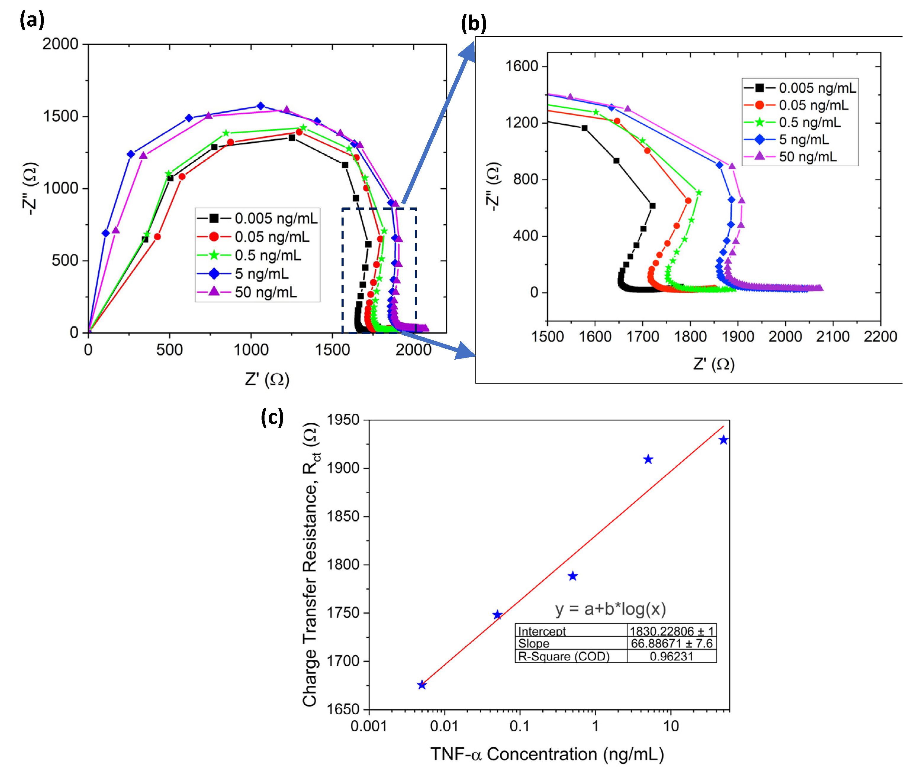 Sensors 23 08115 g005