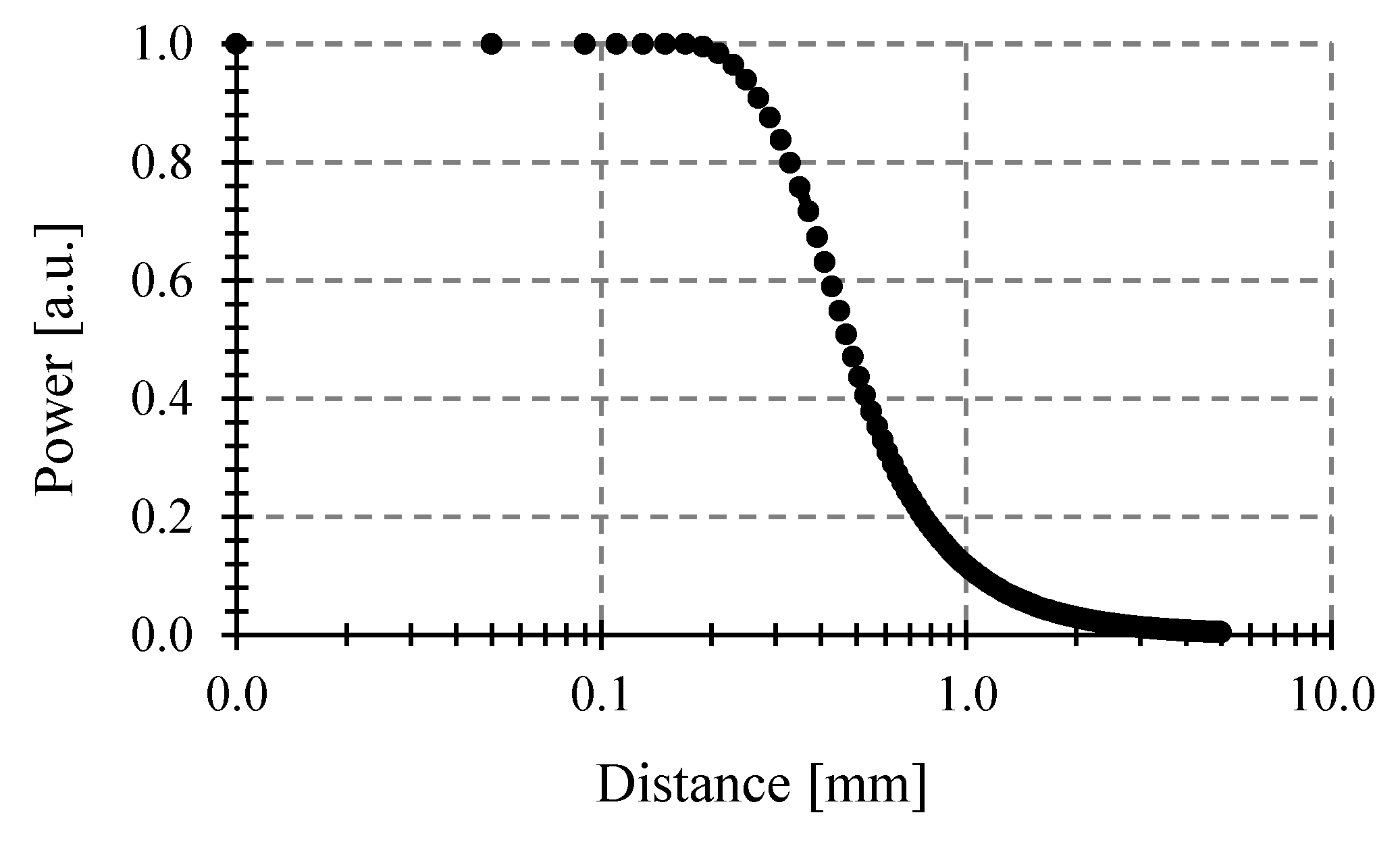 Sensors 23 08119 g005