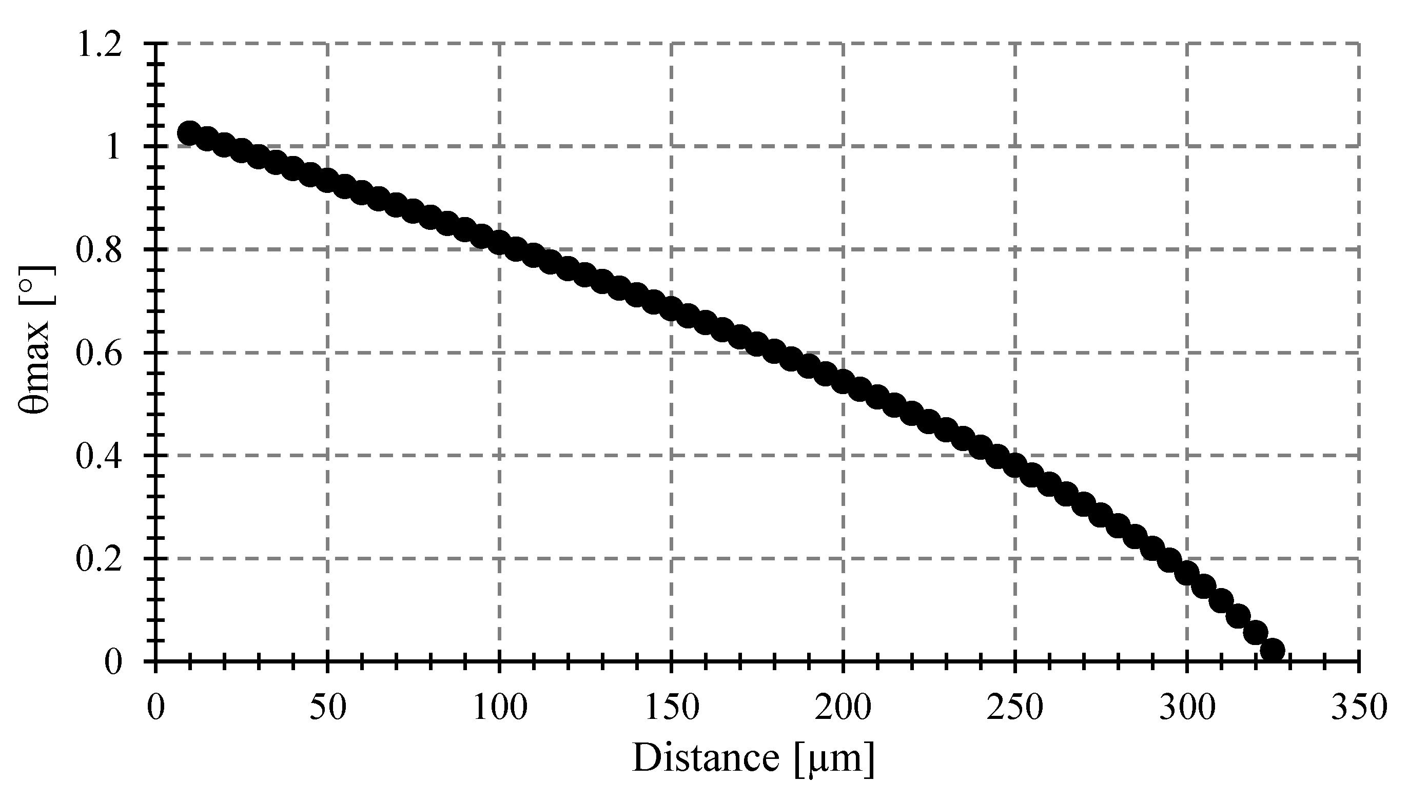 Sensors 23 08119 g012