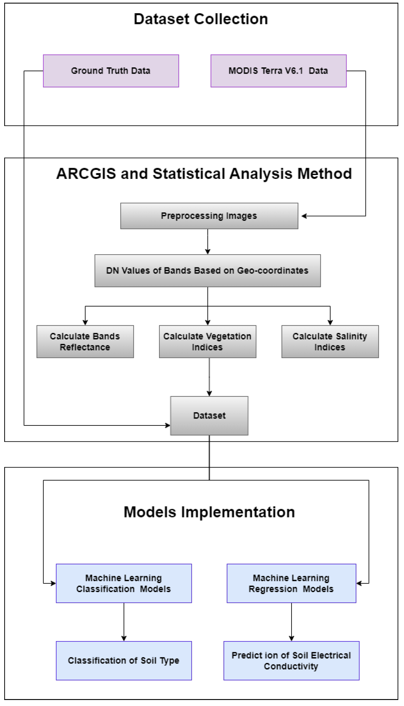 Sensors 23 08121 g002