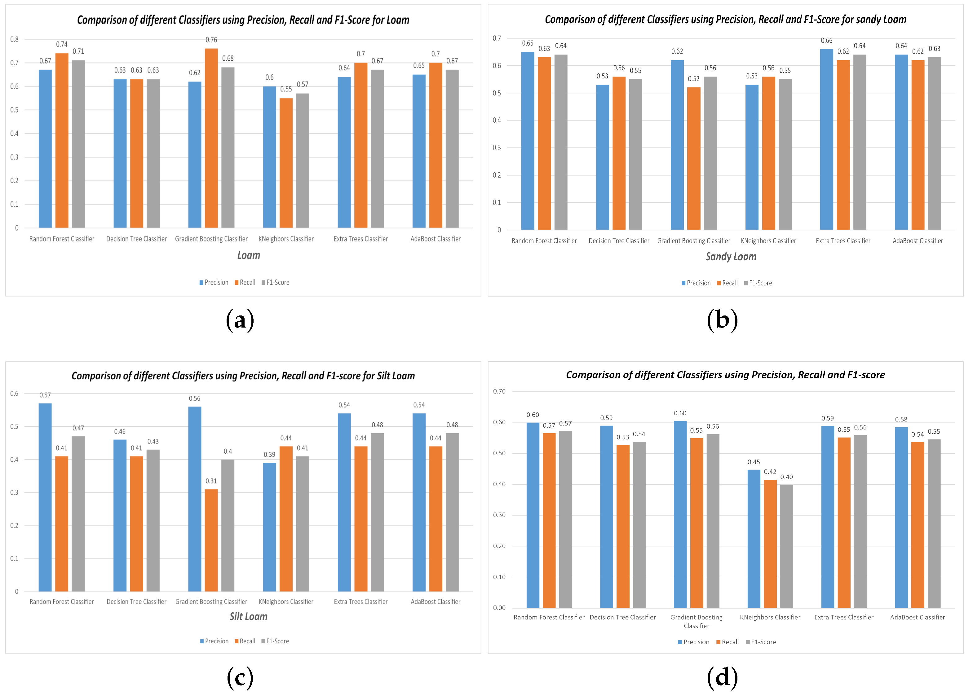 Sensors 23 08121 g005