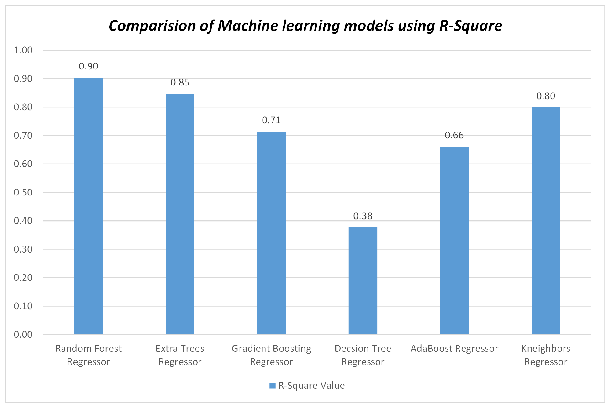 Sensors 23 08121 g006