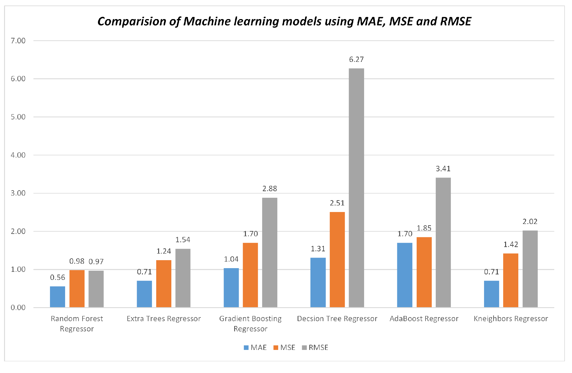 Sensors 23 08121 g007