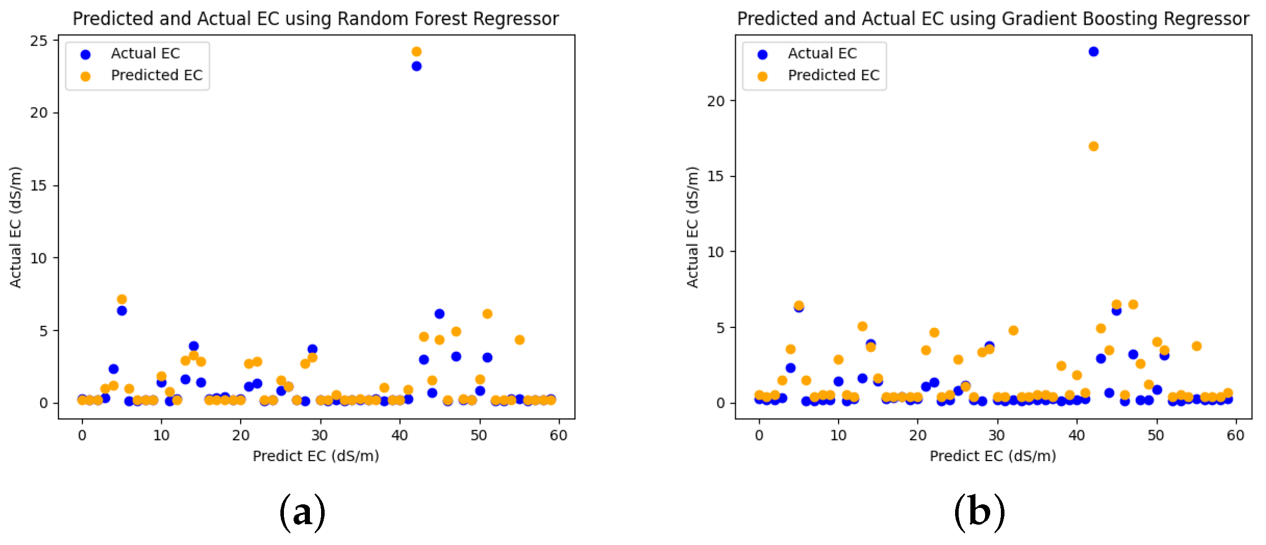 Sensors 23 08121 g008a