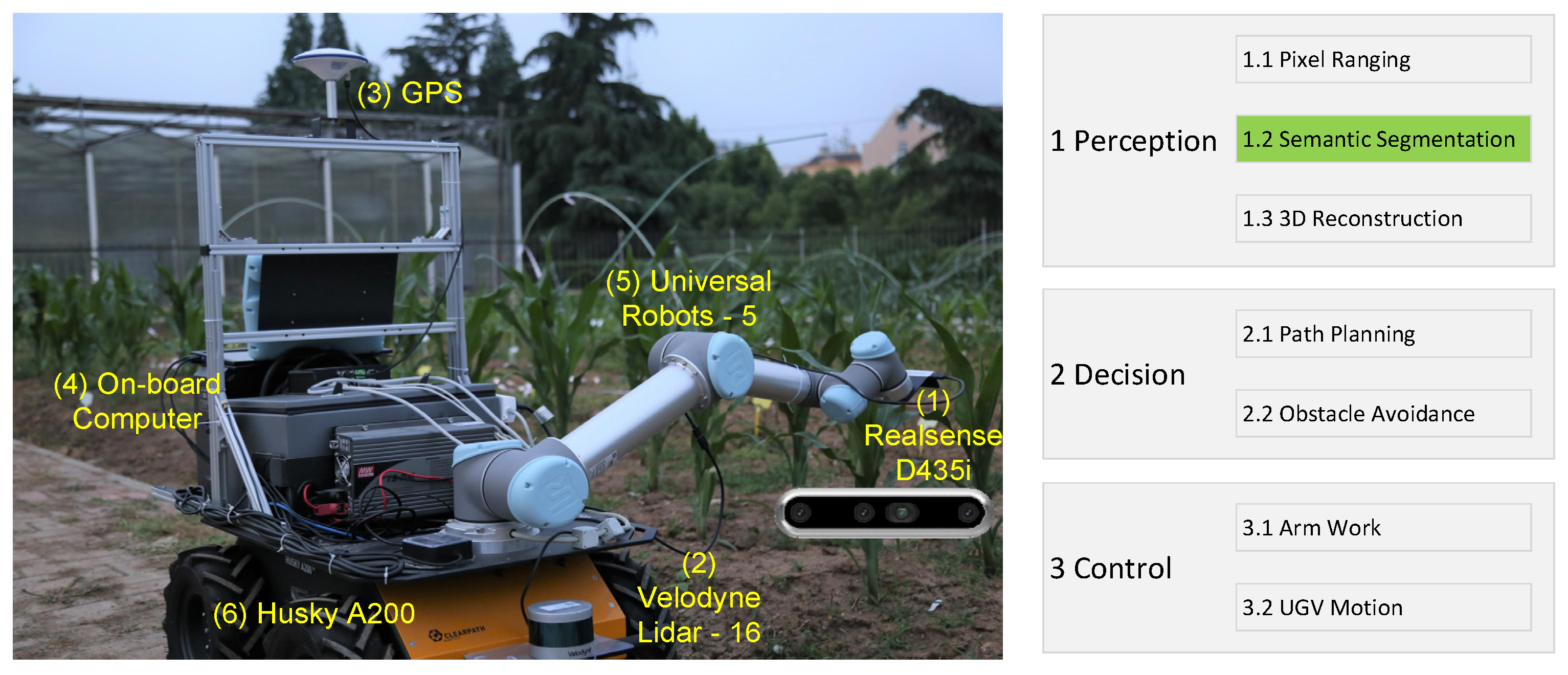 Sensors 23 08123 g003