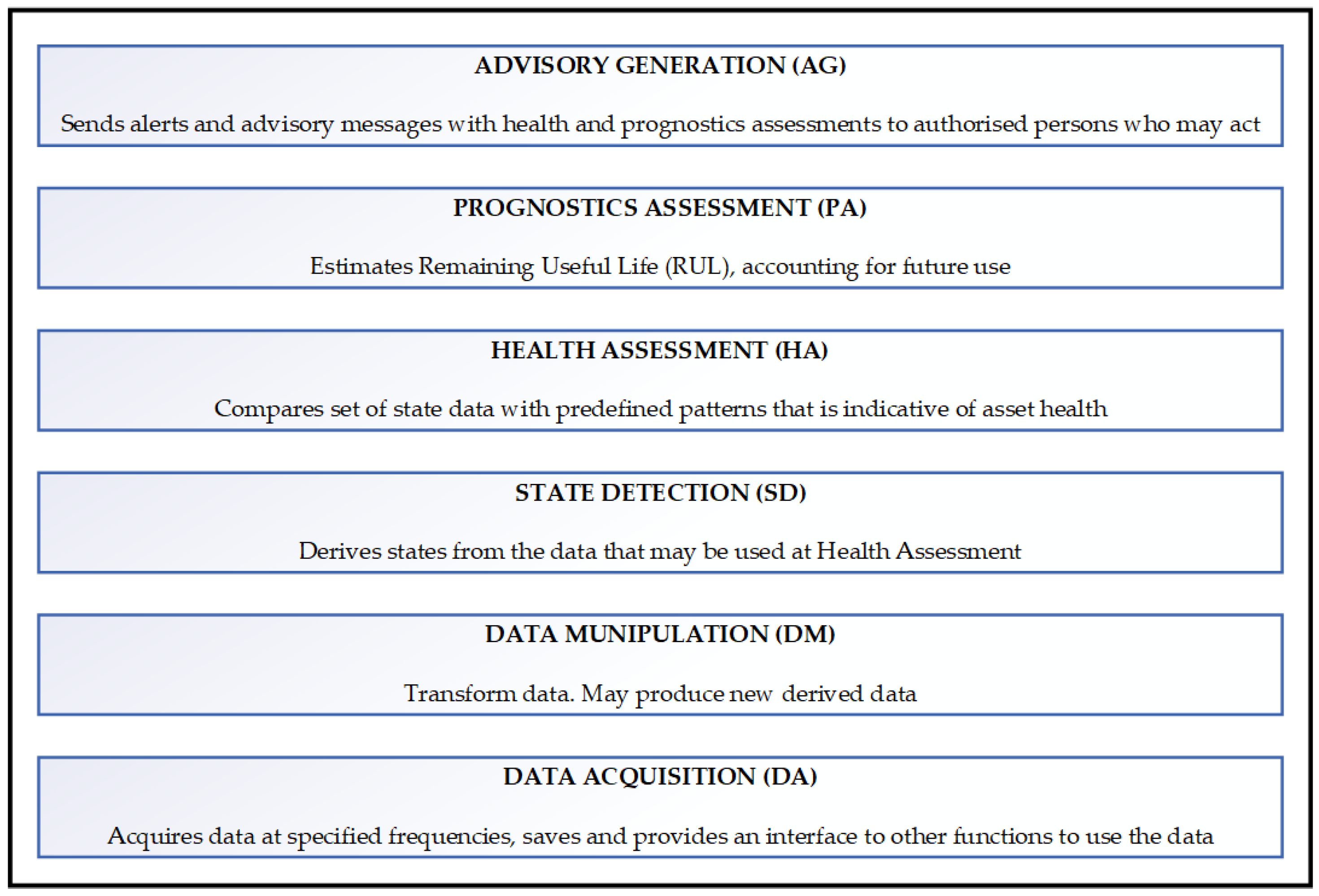 Sensors 23 08124 g001