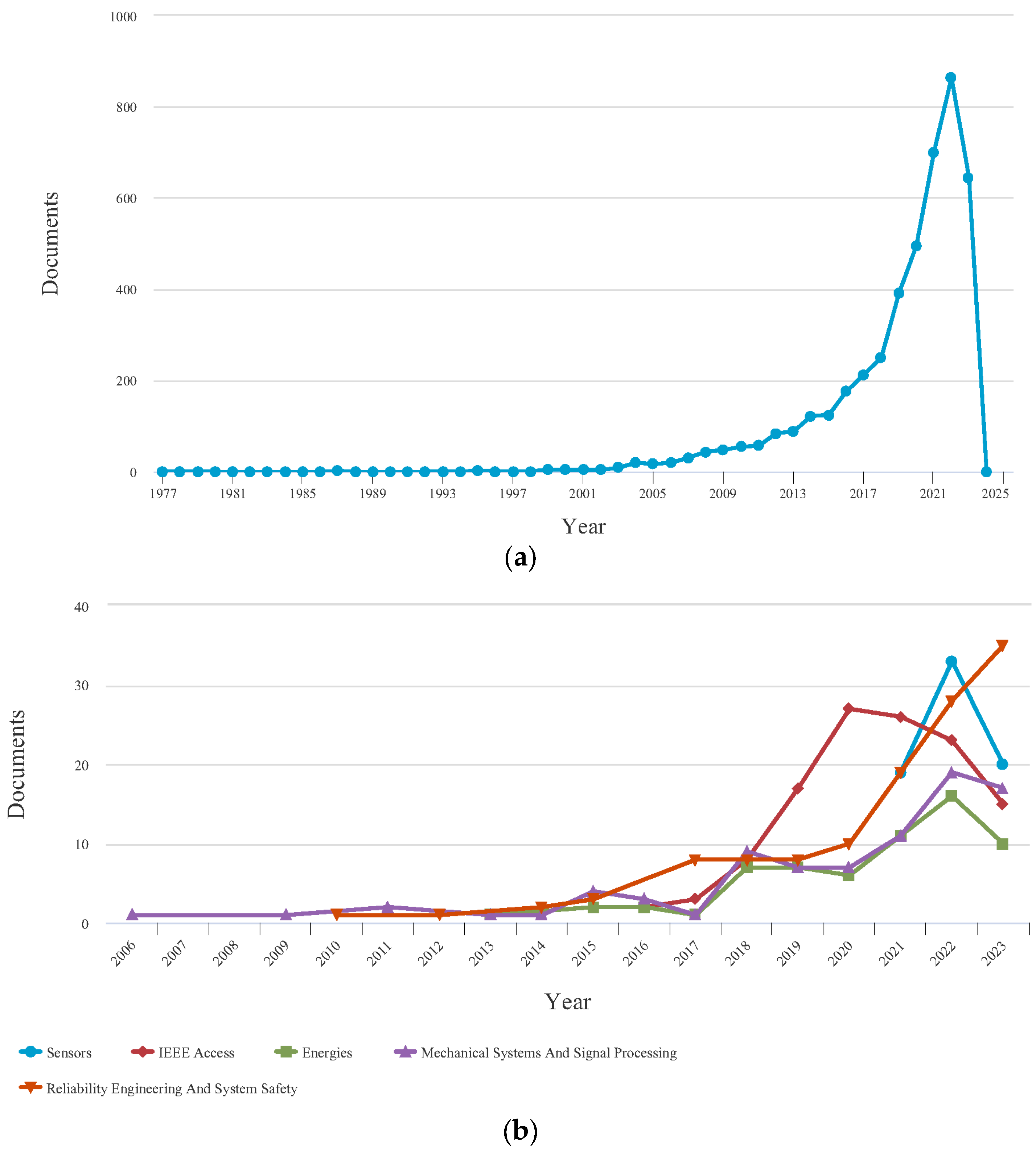 Sensors 23 08124 g003