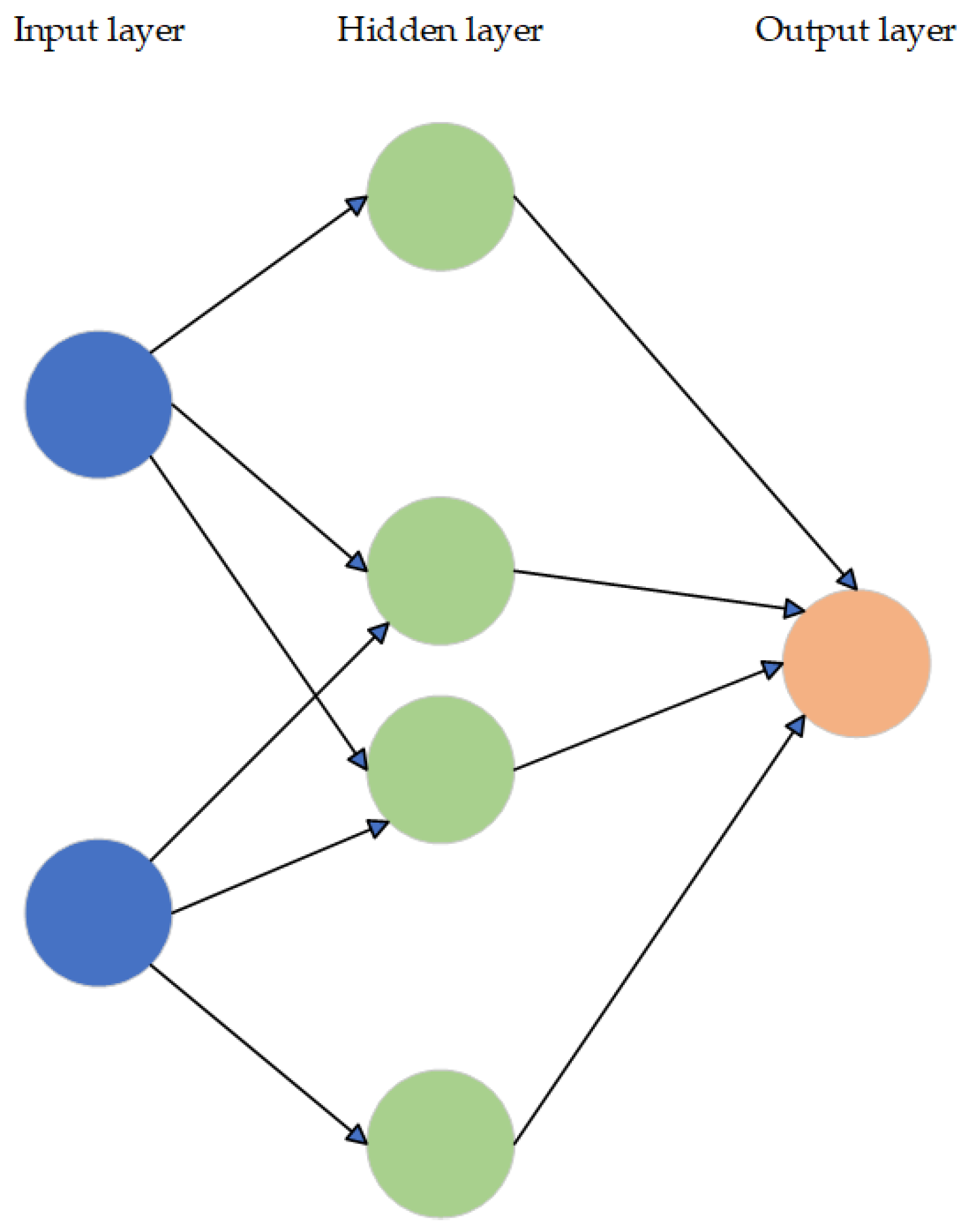 Sensors 23 08124 g009