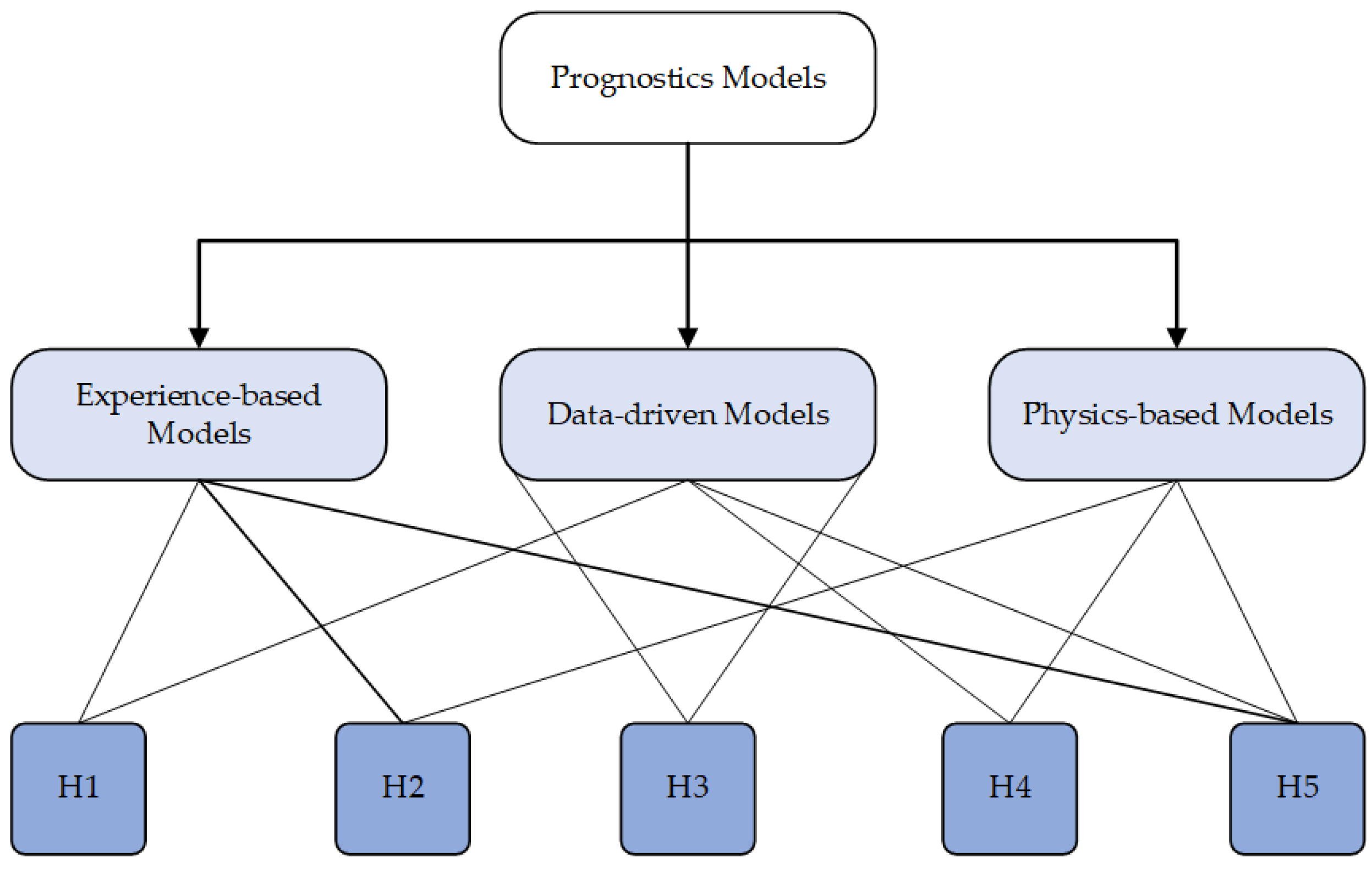 Sensors 23 08124 g014