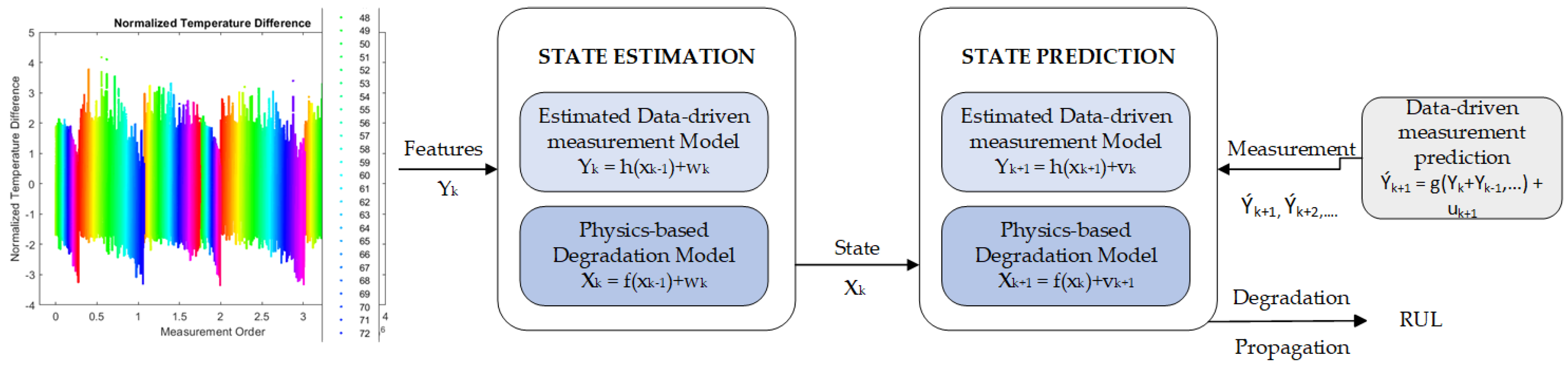 Sensors 23 08124 g015
