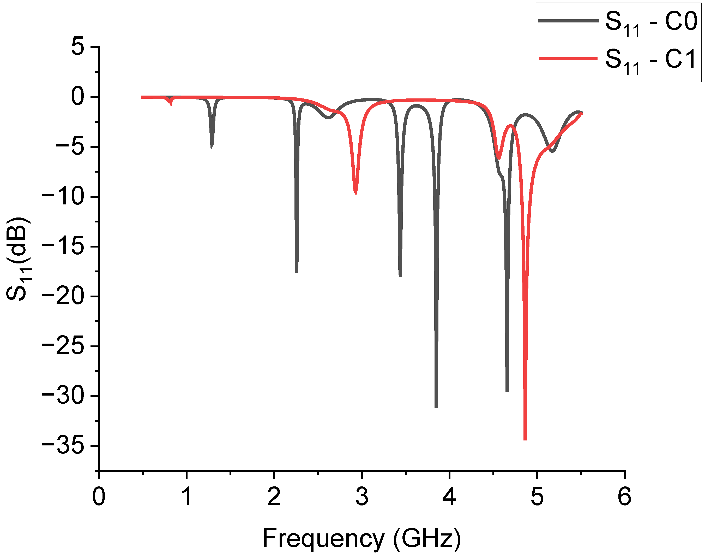 Sensors 23 08125 g003