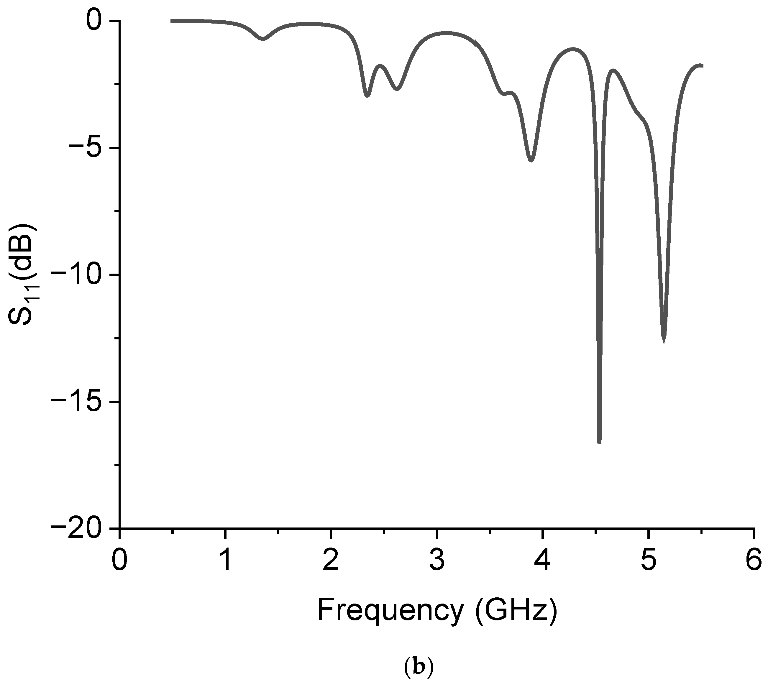 Sensors 23 08125 g004b