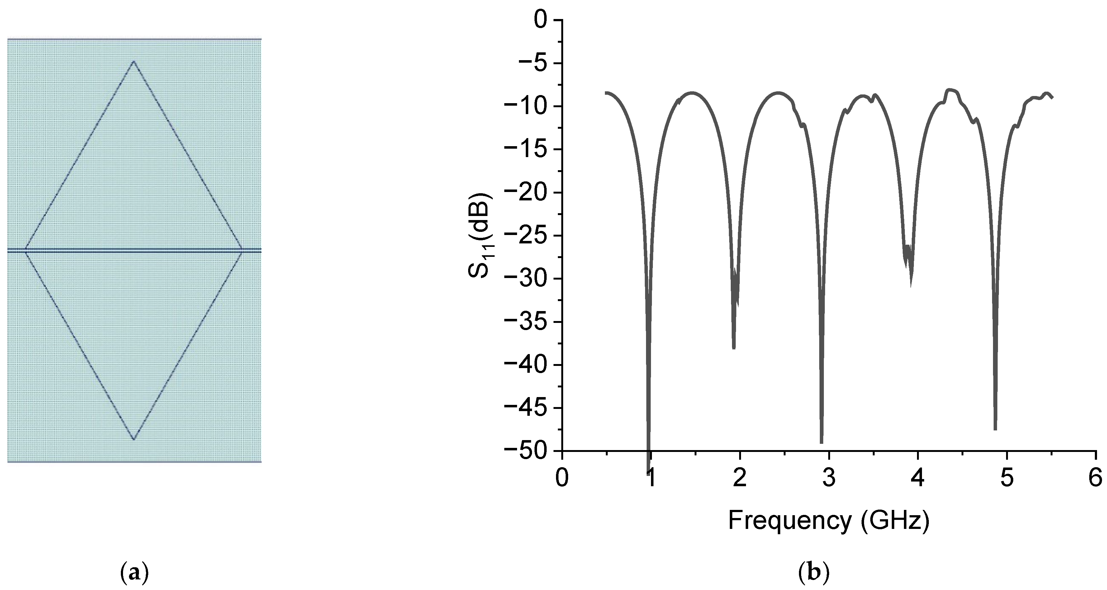 Sensors 23 08125 g005