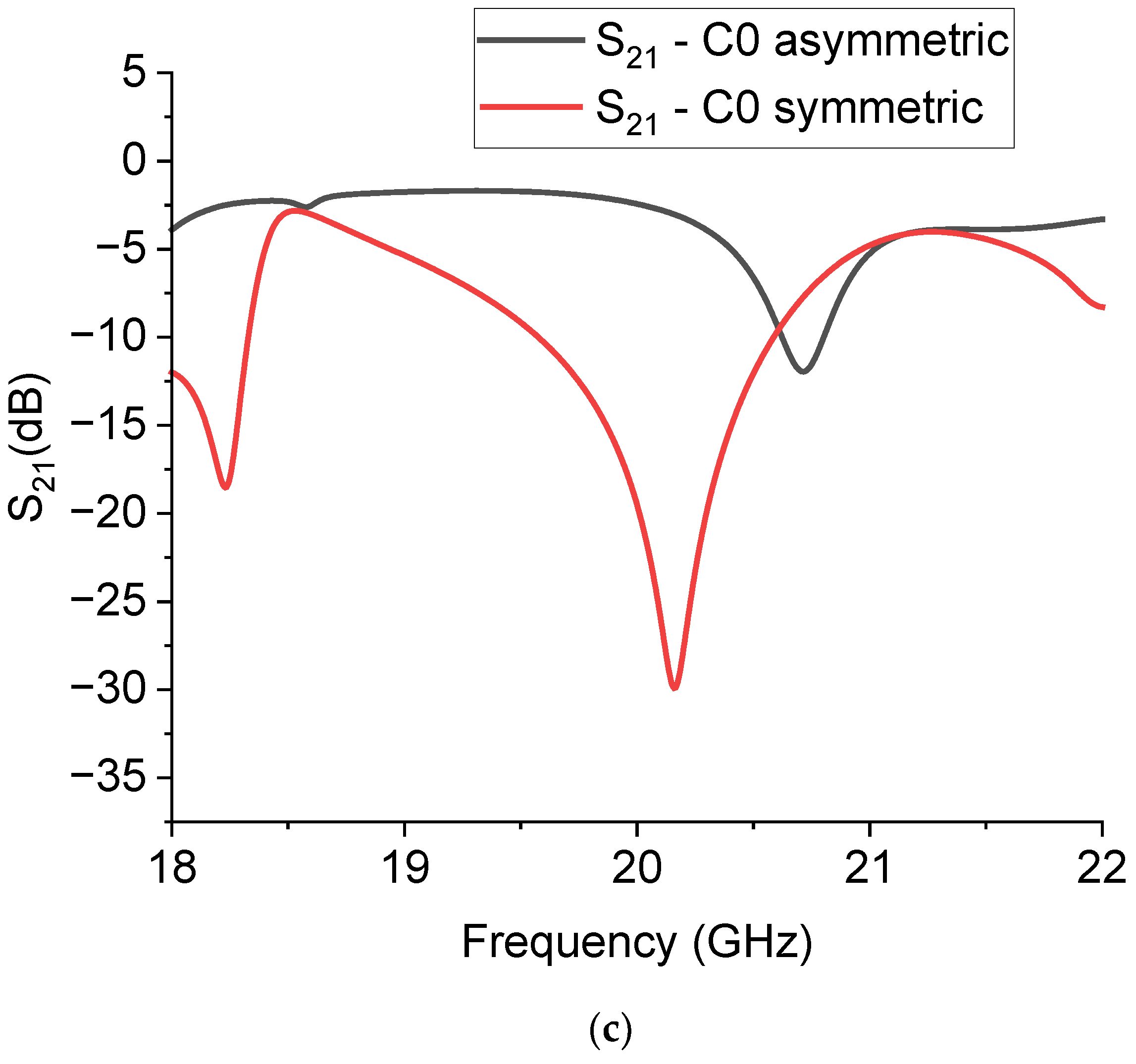 Sensors 23 08125 g006b