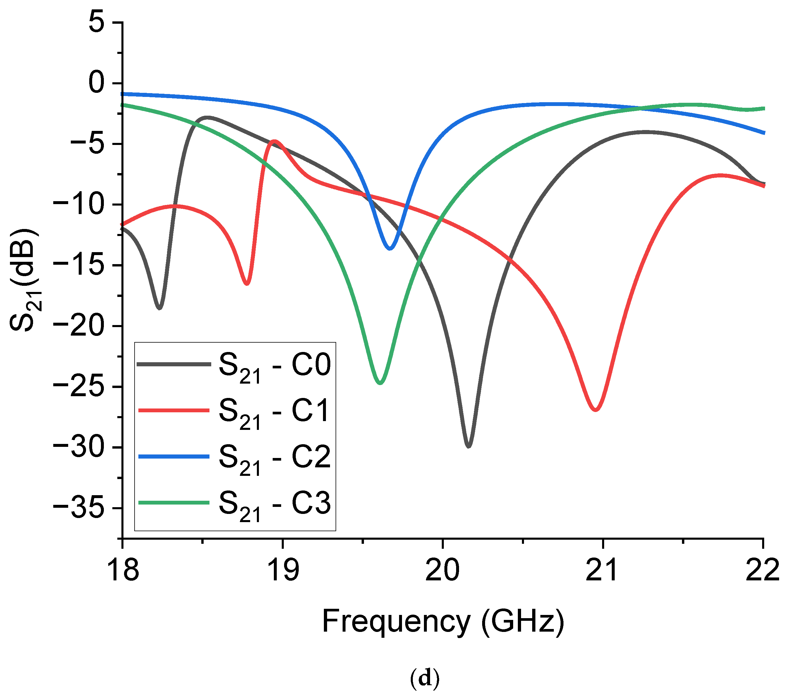 Sensors 23 08125 g007b