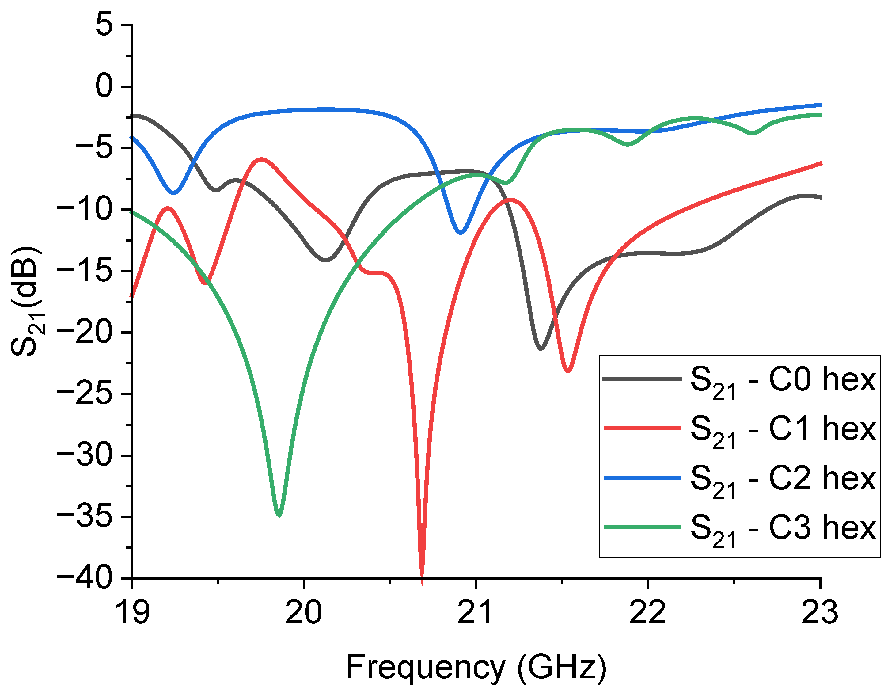 Sensors 23 08125 g010
