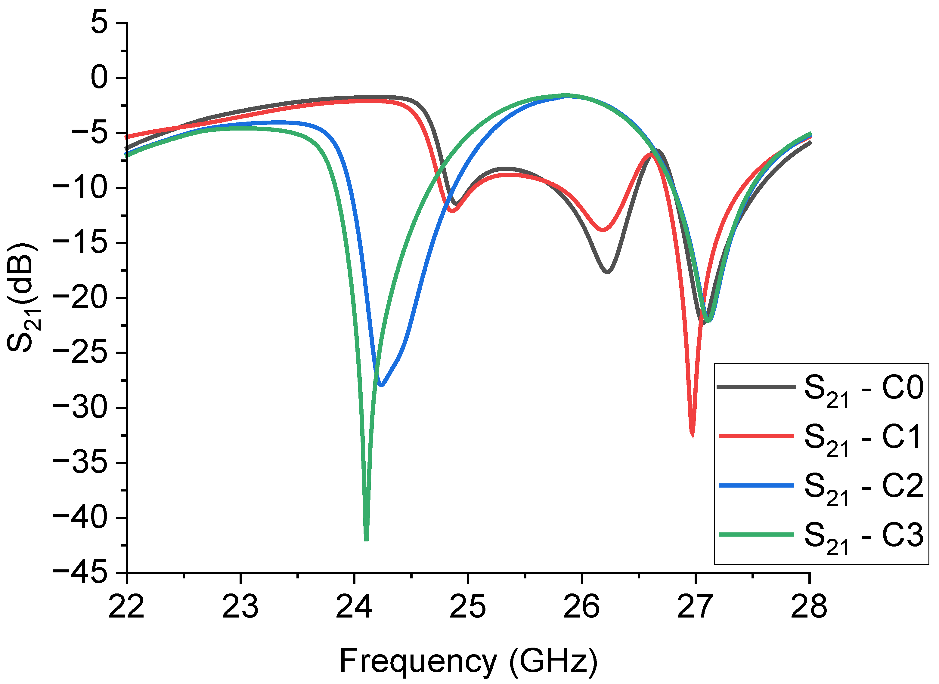 Sensors 23 08125 g011