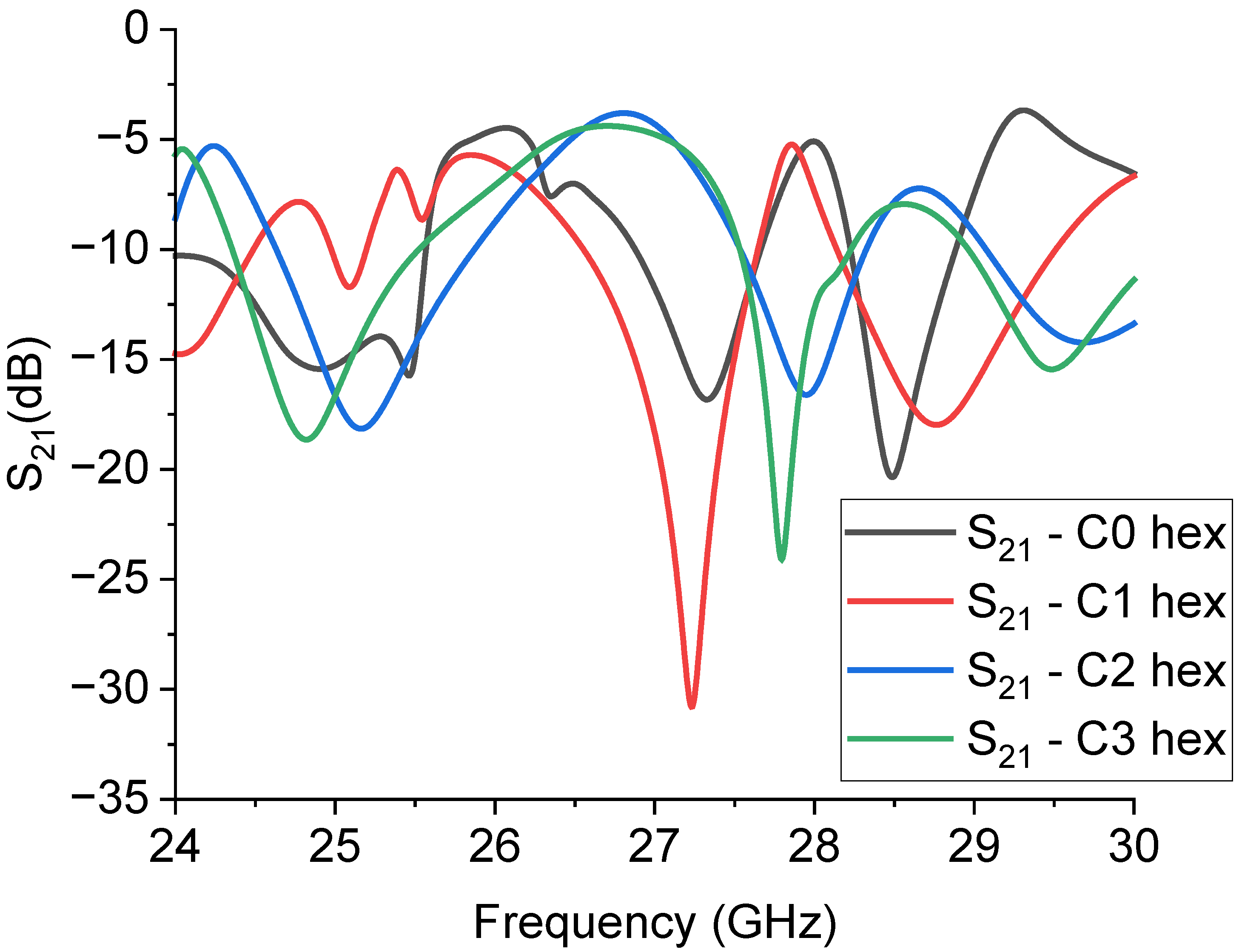 Sensors 23 08125 g013