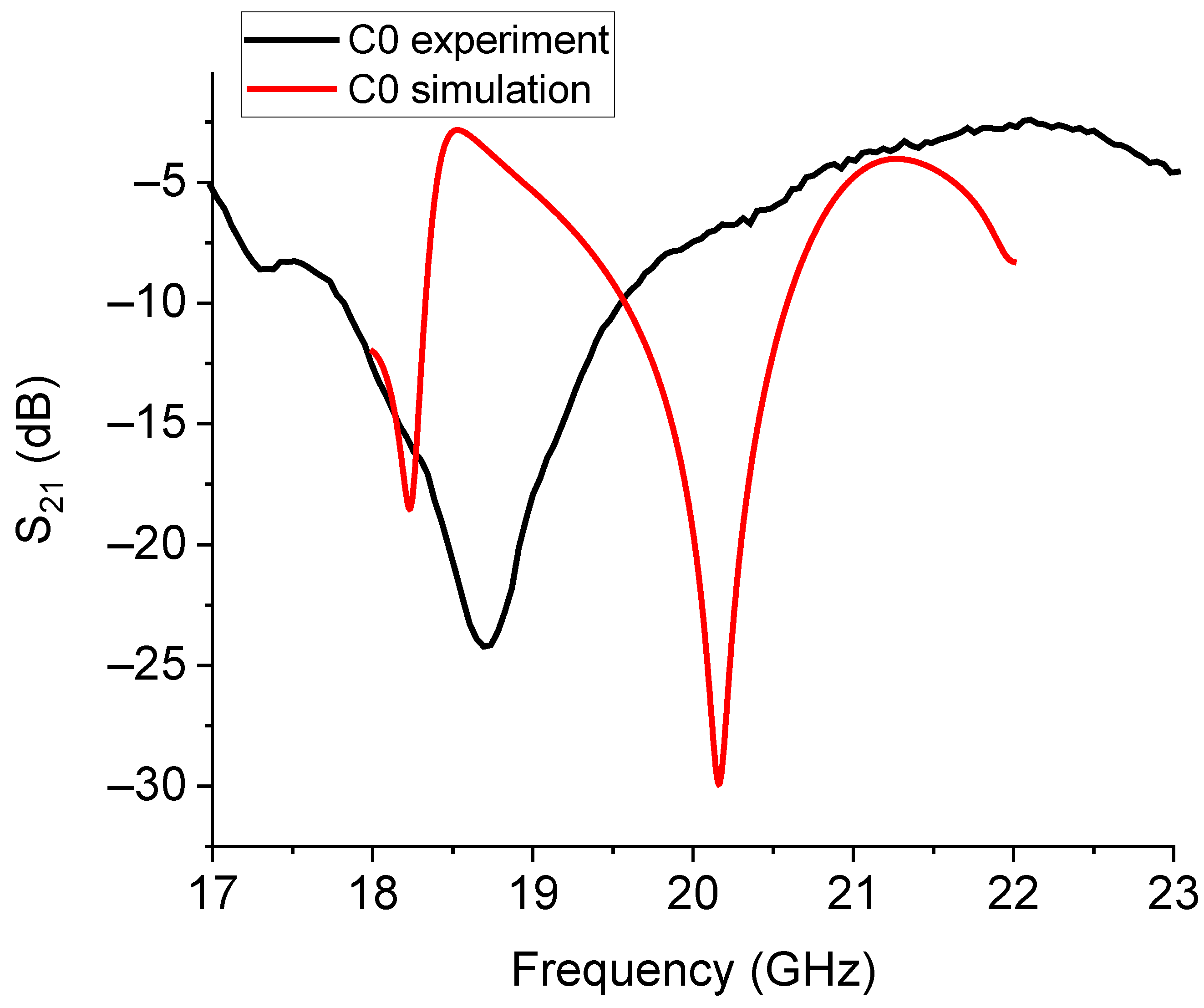 Sensors 23 08125 g014