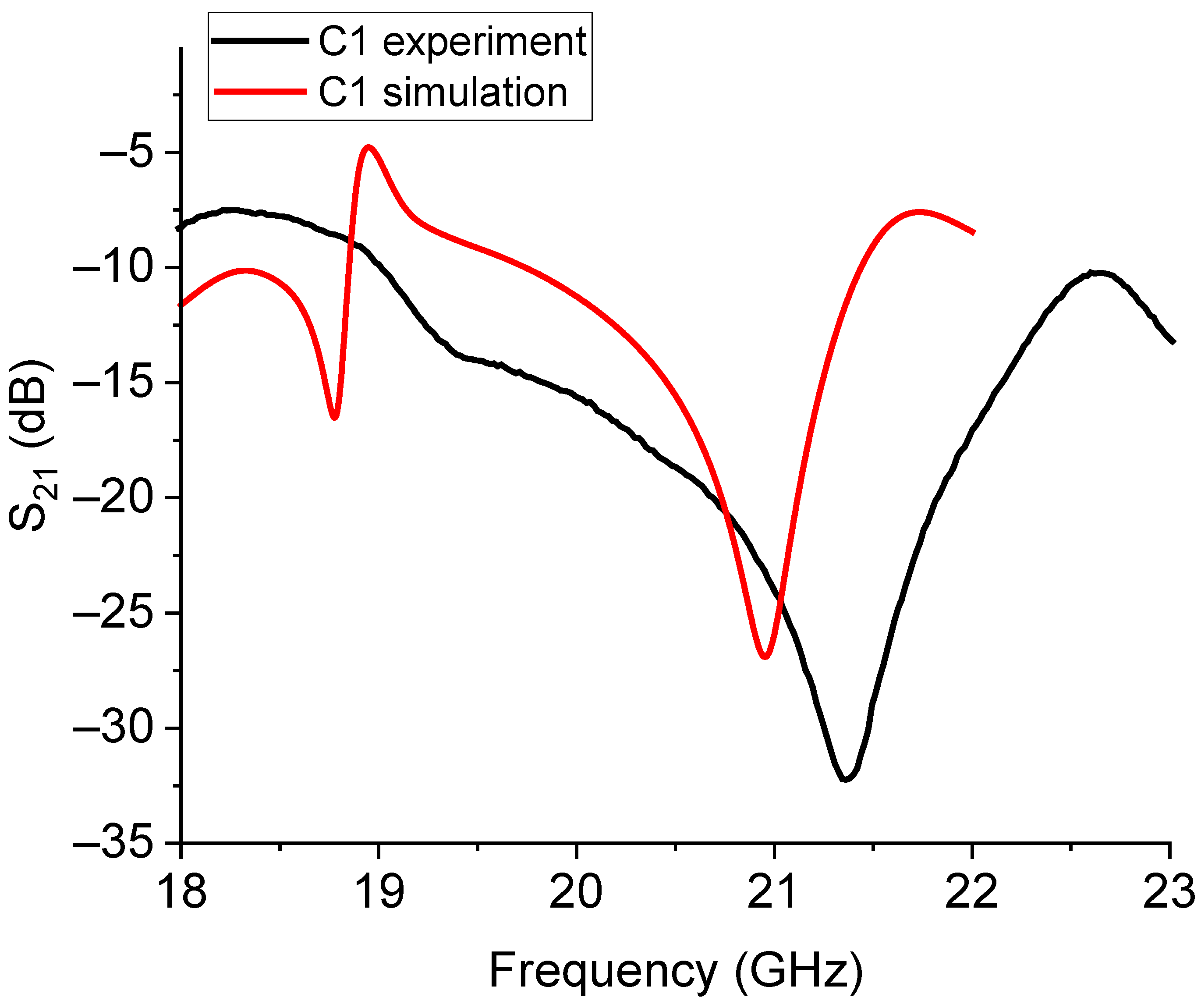 Sensors 23 08125 g015