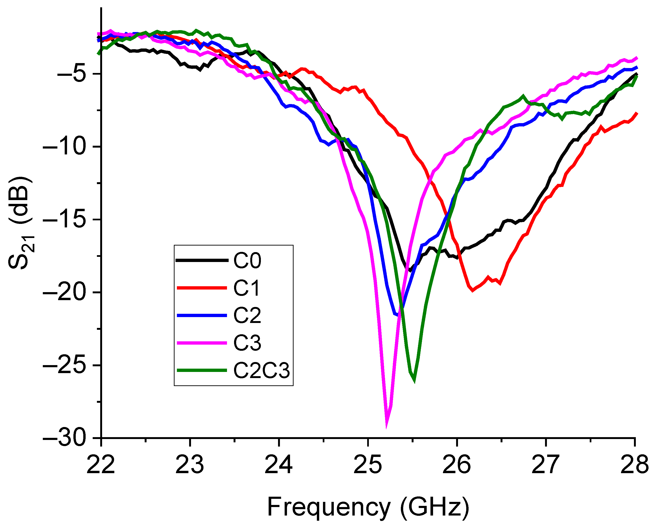 Sensors 23 08125 g016