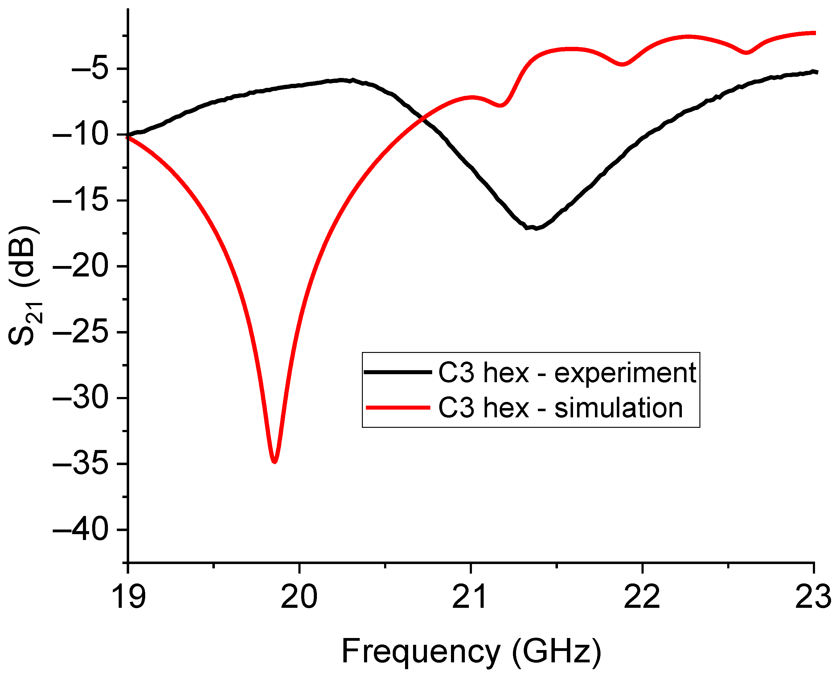 Sensors 23 08125 g019