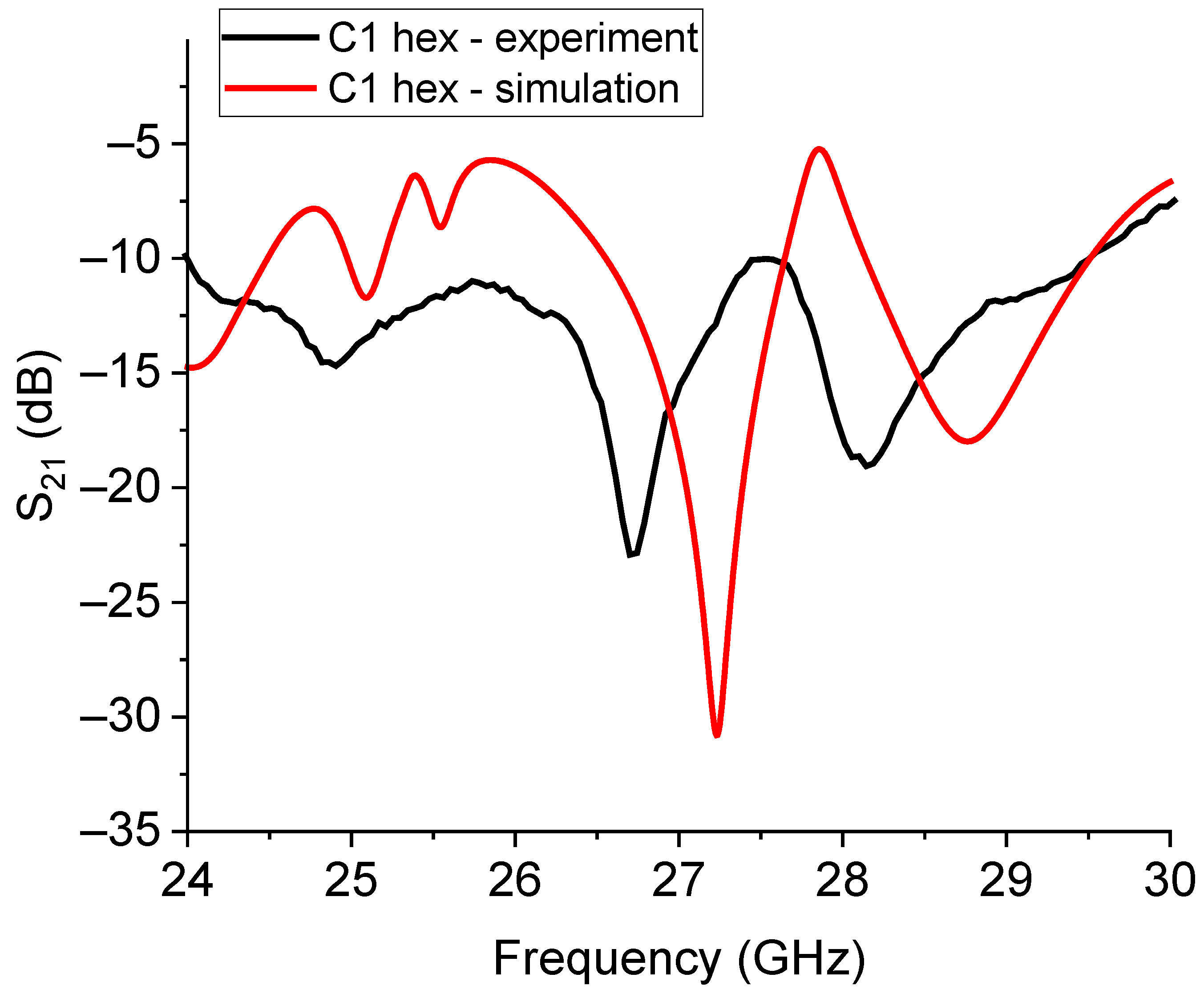 Sensors 23 08125 g020