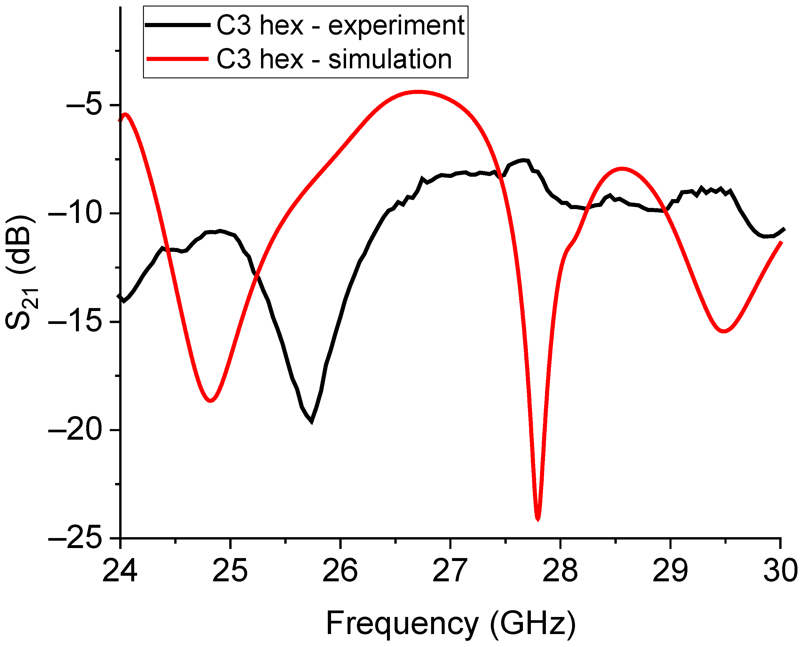 Sensors 23 08125 g021