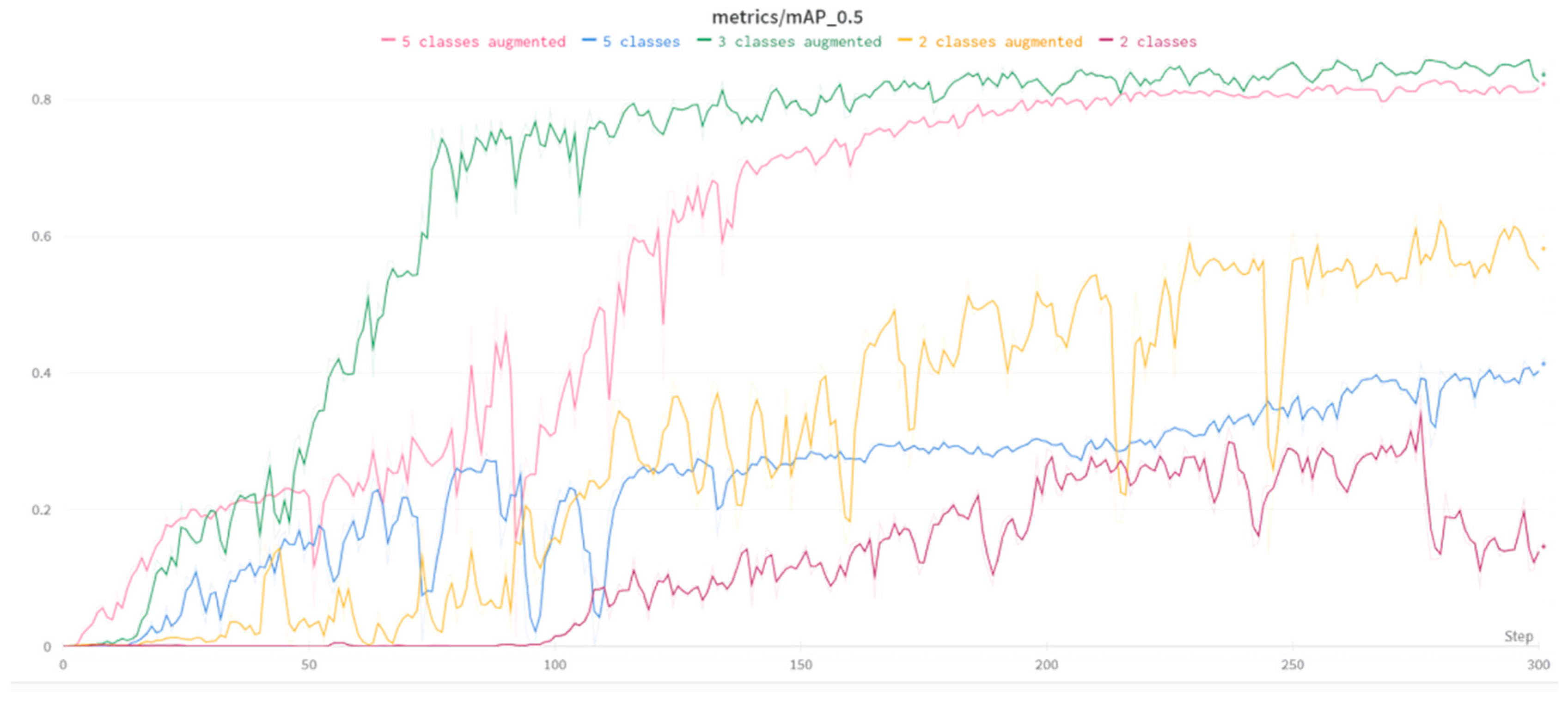 Sensors 23 08126 g005