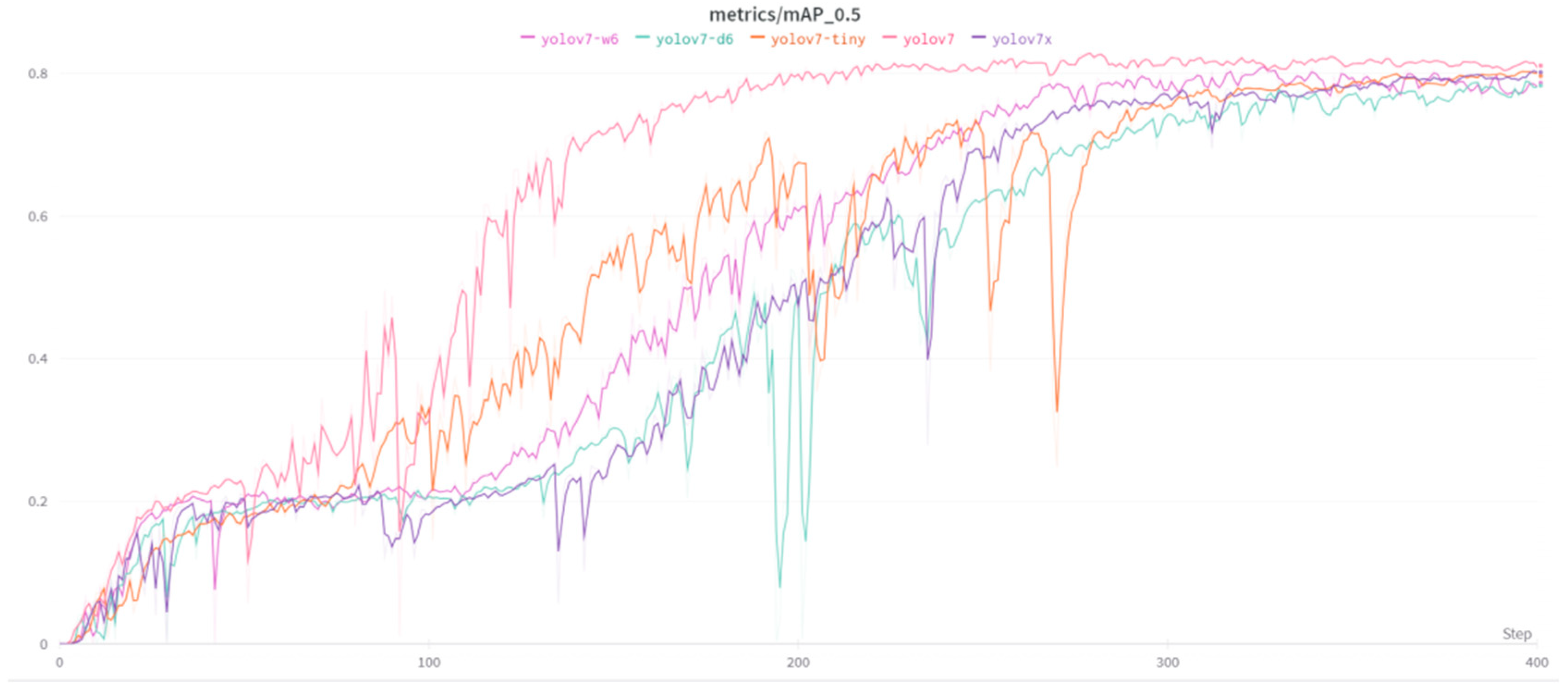 Sensors 23 08126 g006