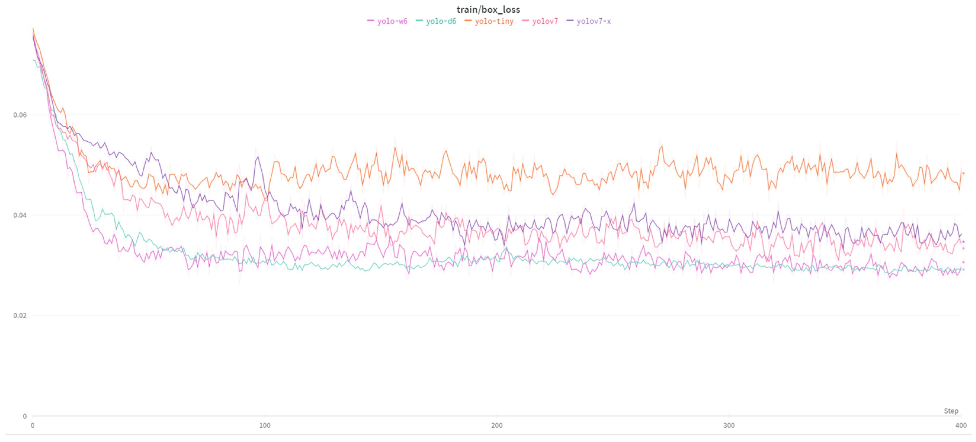 Sensors 23 08126 g007