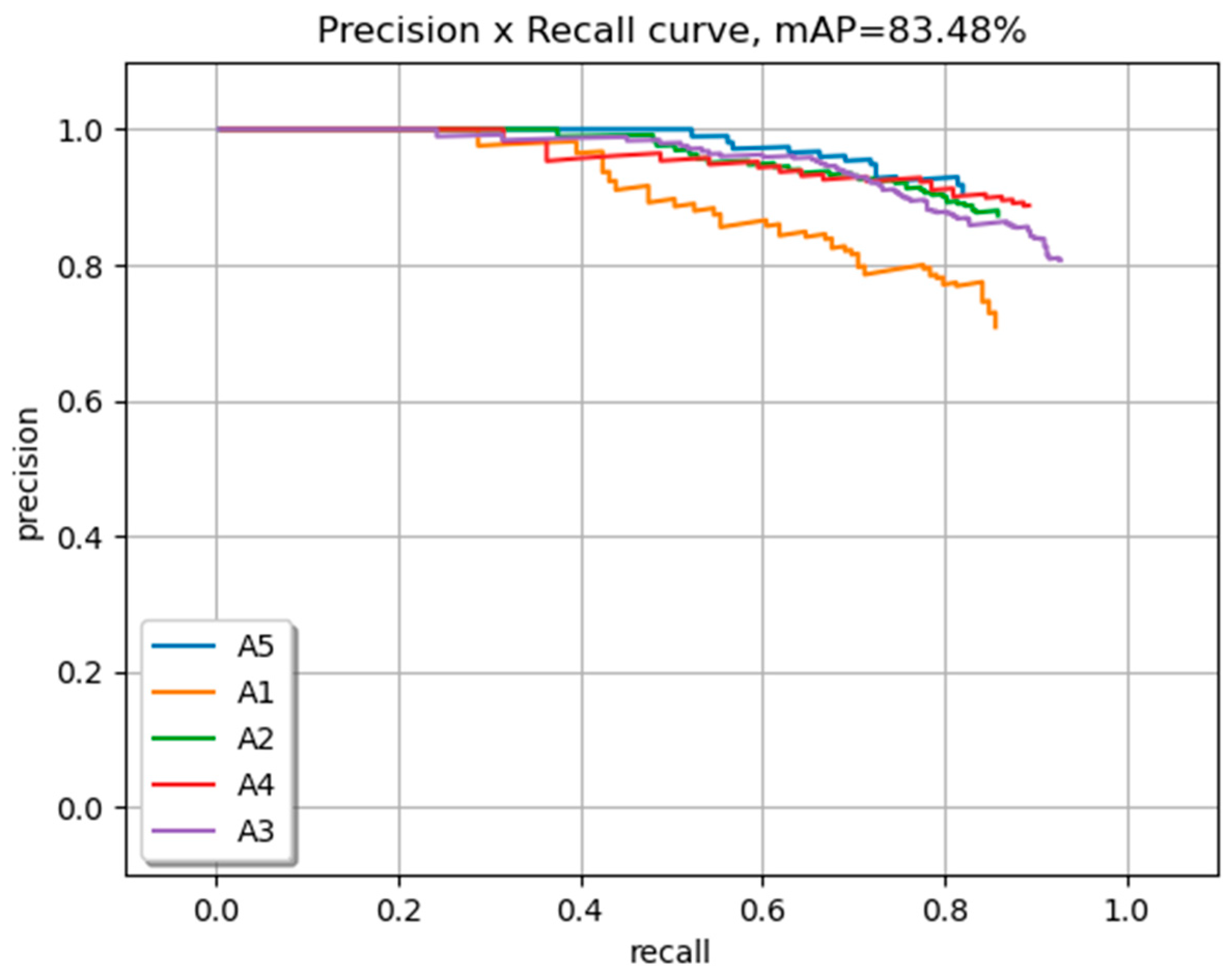 Sensors 23 08126 g013