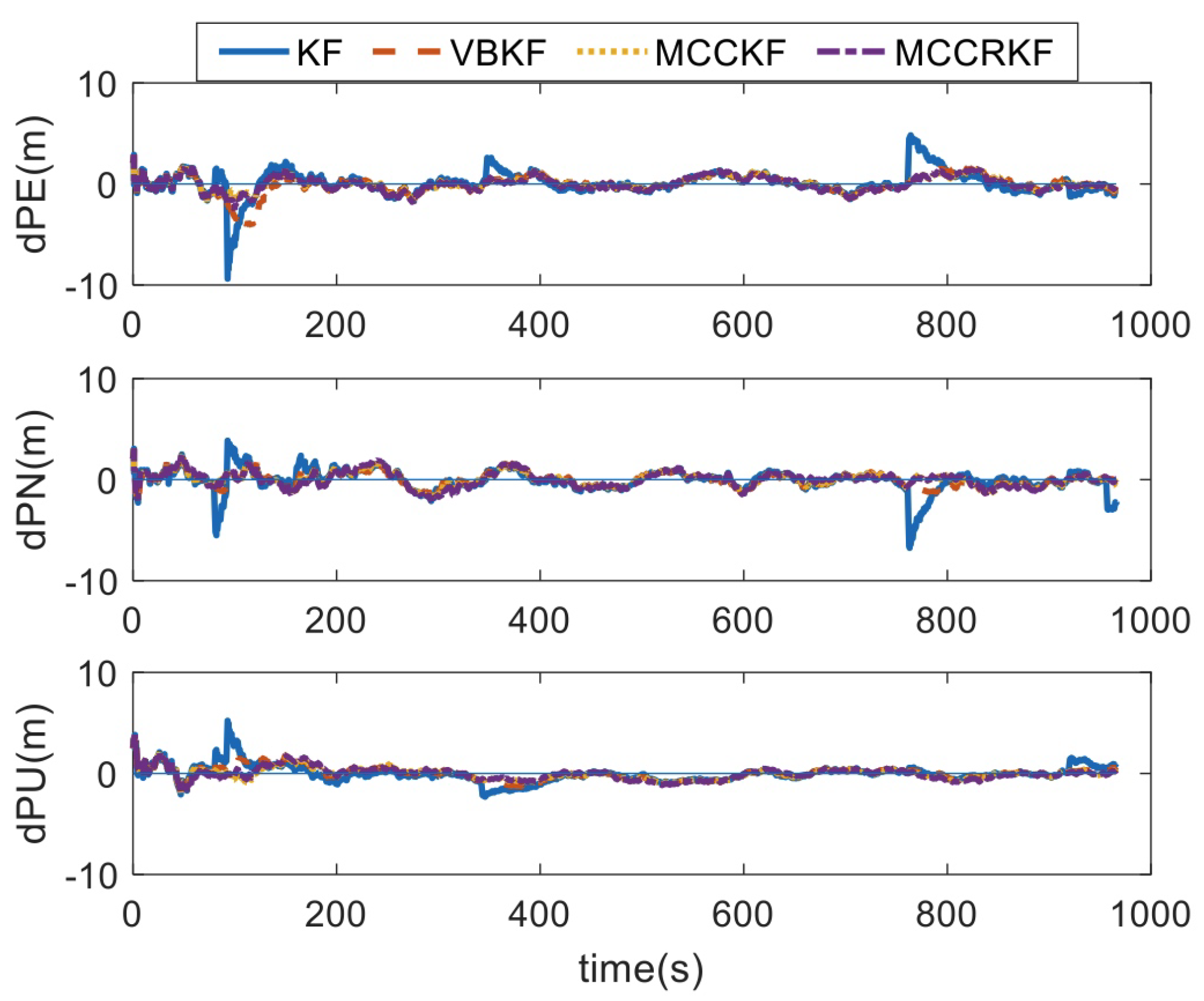 Sensors 23 08131 g002