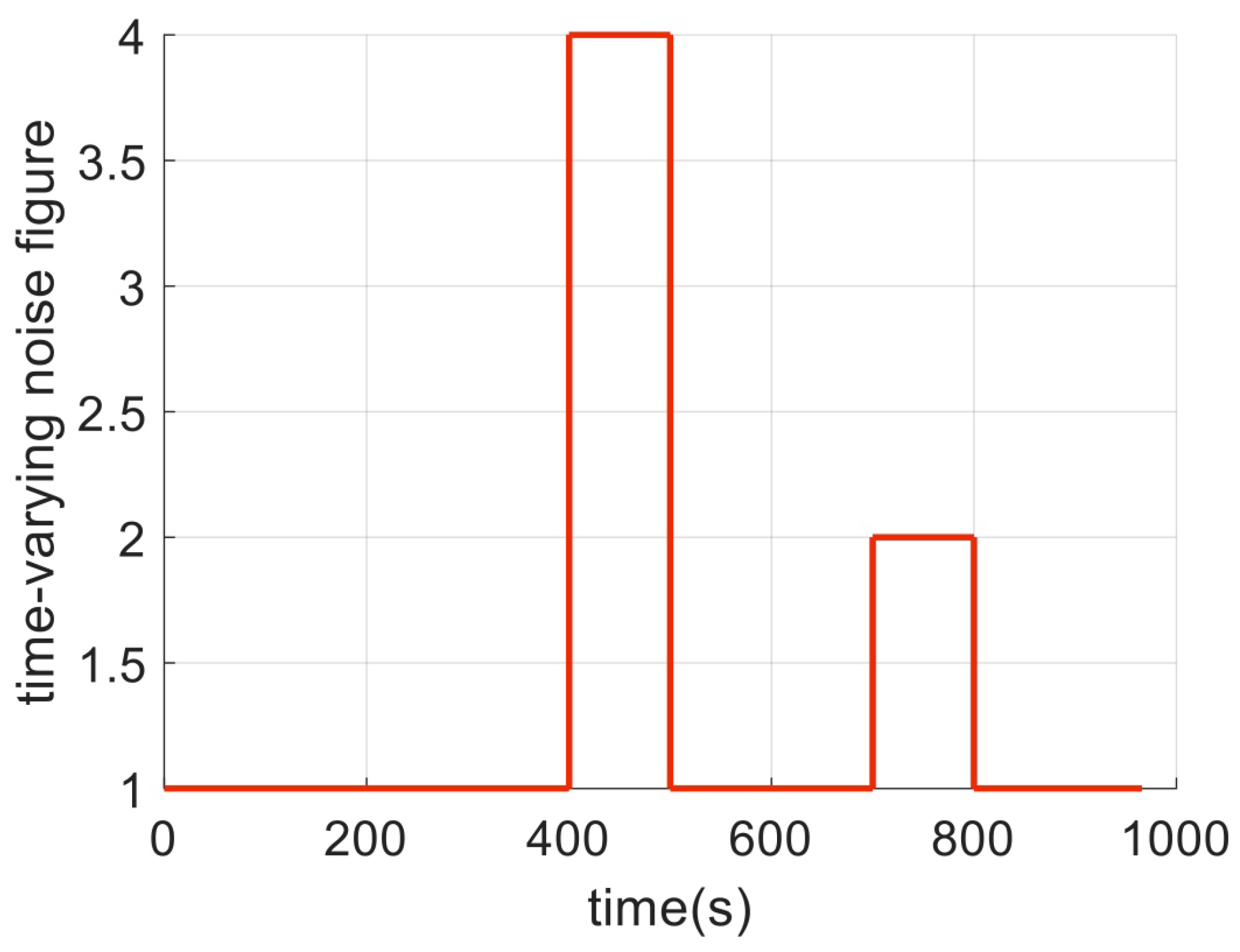 Sensors 23 08131 g003