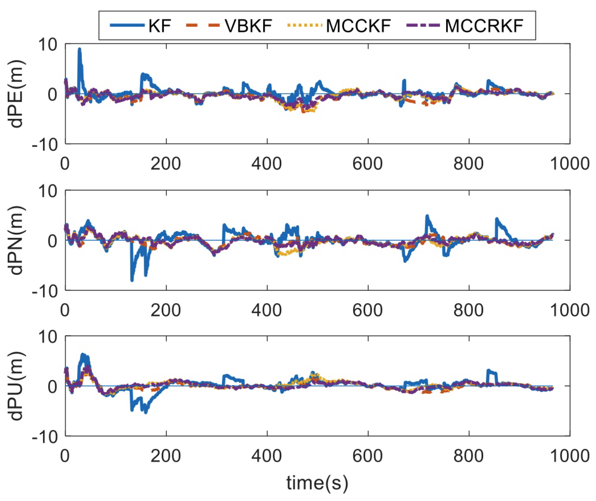 Sensors 23 08131 g005
