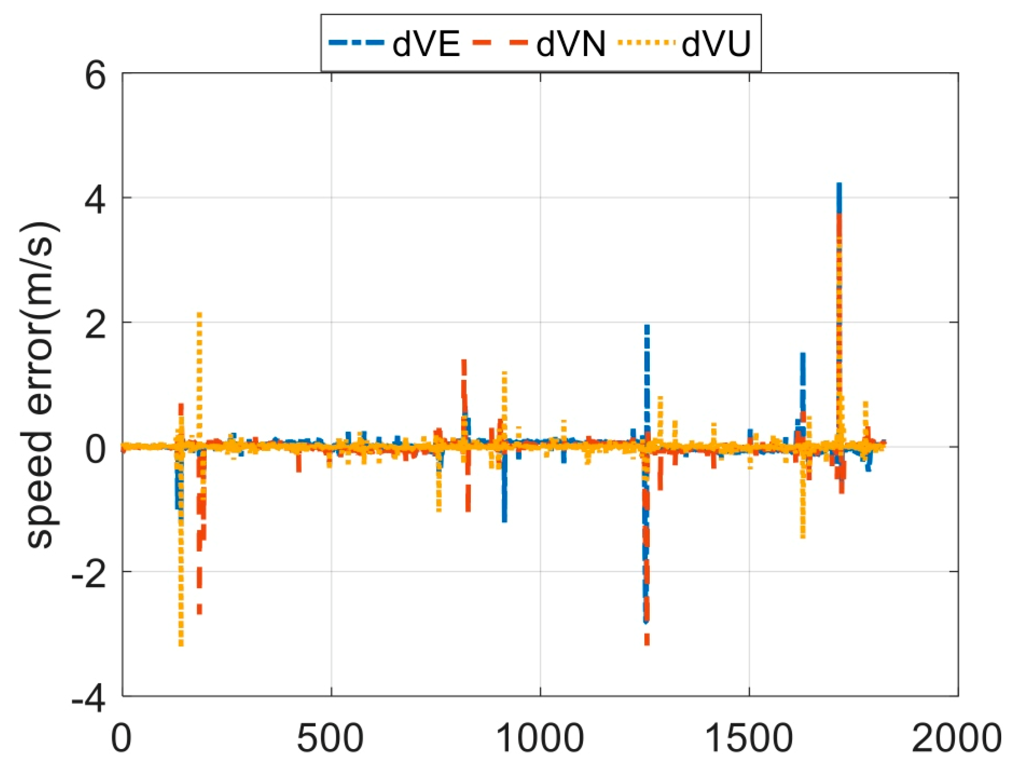 Sensors 23 08131 g006
