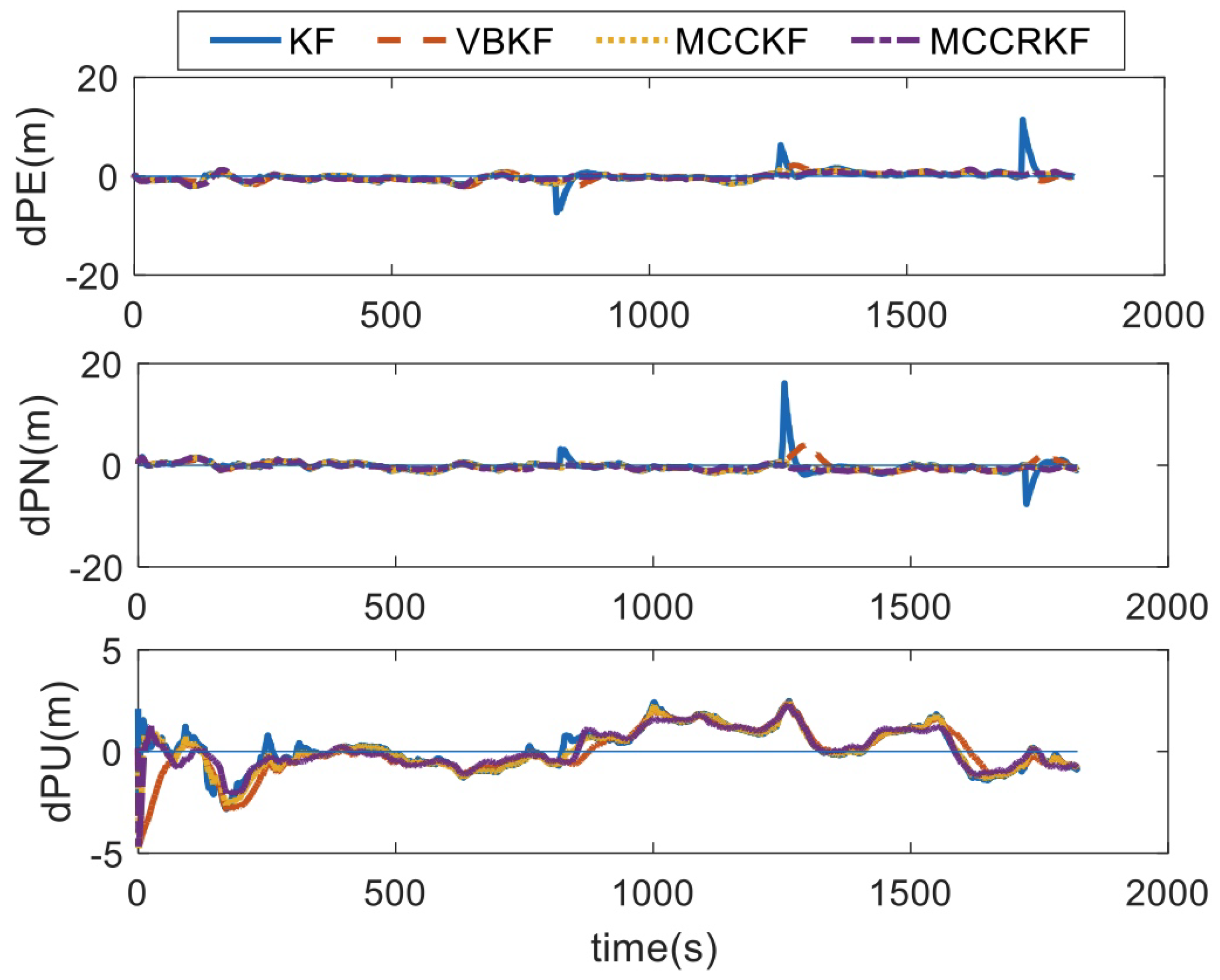 Sensors 23 08131 g011