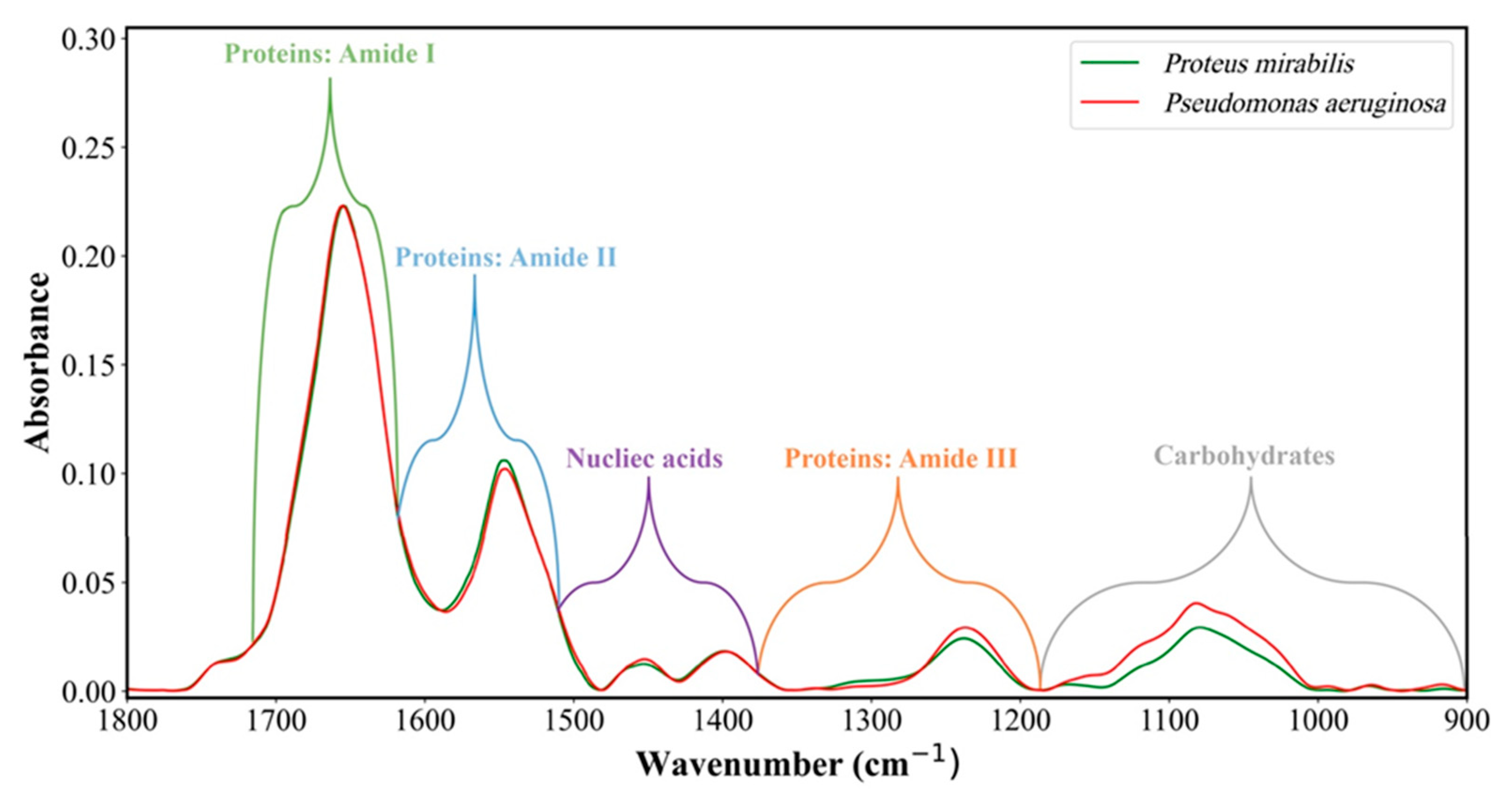 Sensors 23 08132 g003 Sensors 23 08132 g003