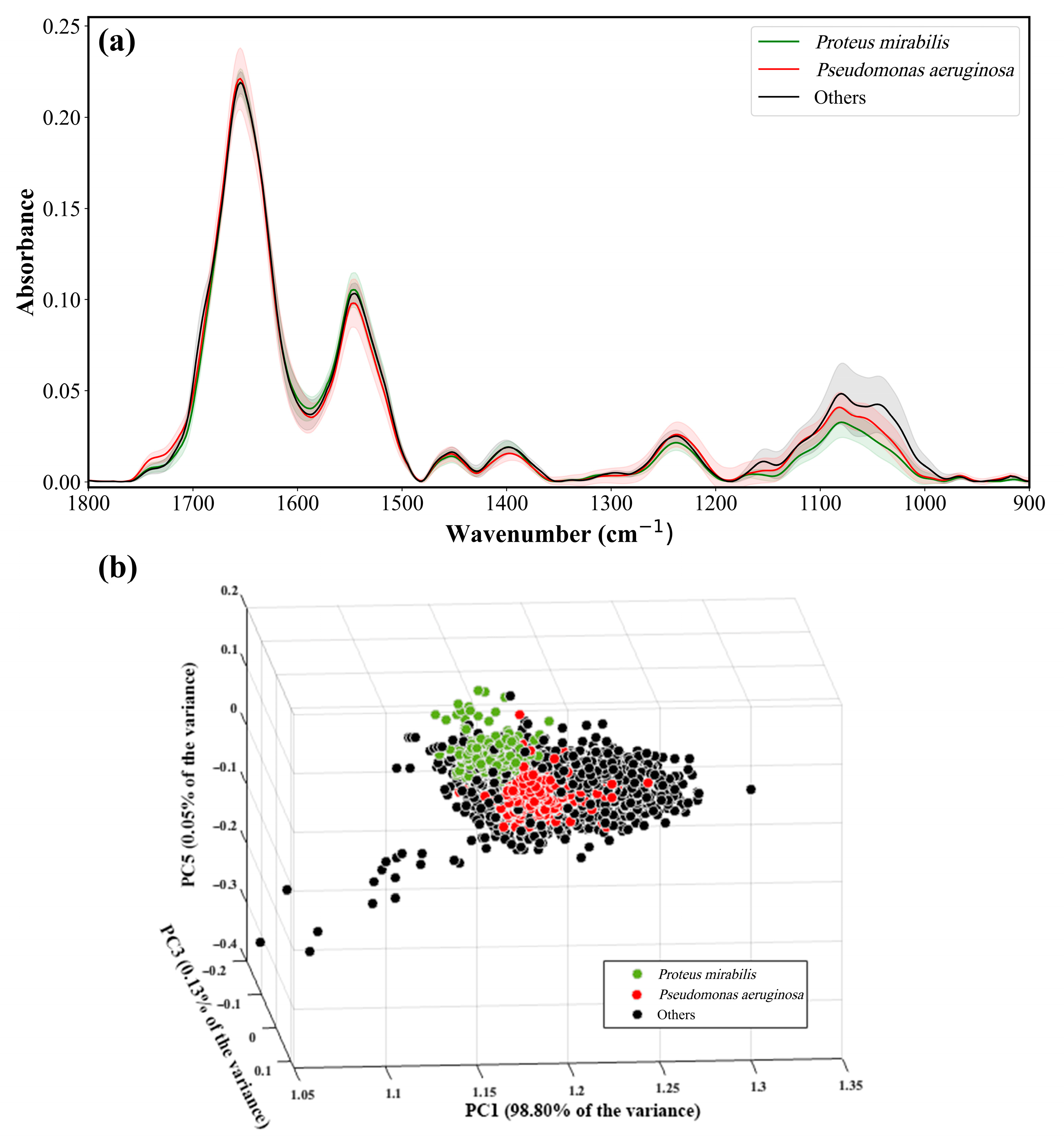 Sensors 23 08132 g004 Sensors 23 08132 g004