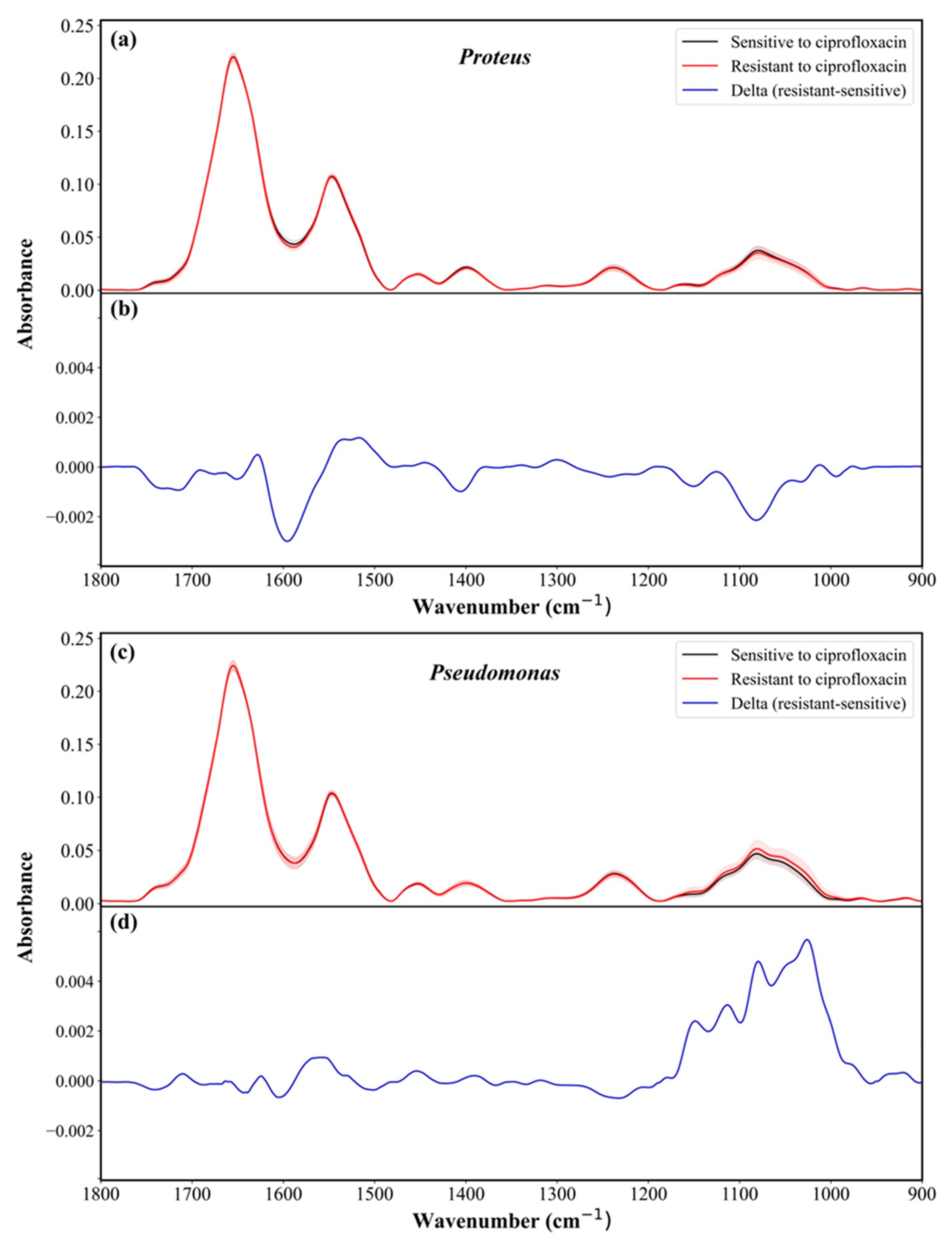 Sensors 23 08132 g005 Sensors 23 08132 g005