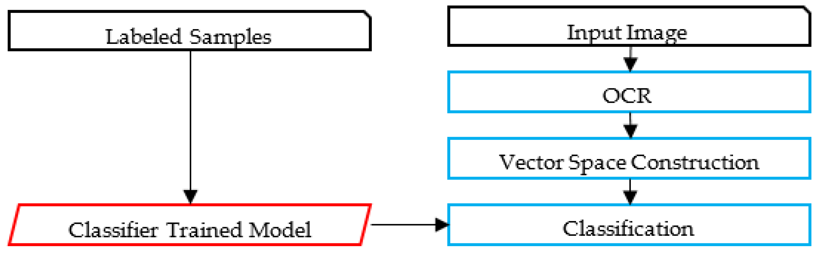 Sensors Free FullText A Deep Learning Approach for Arabic