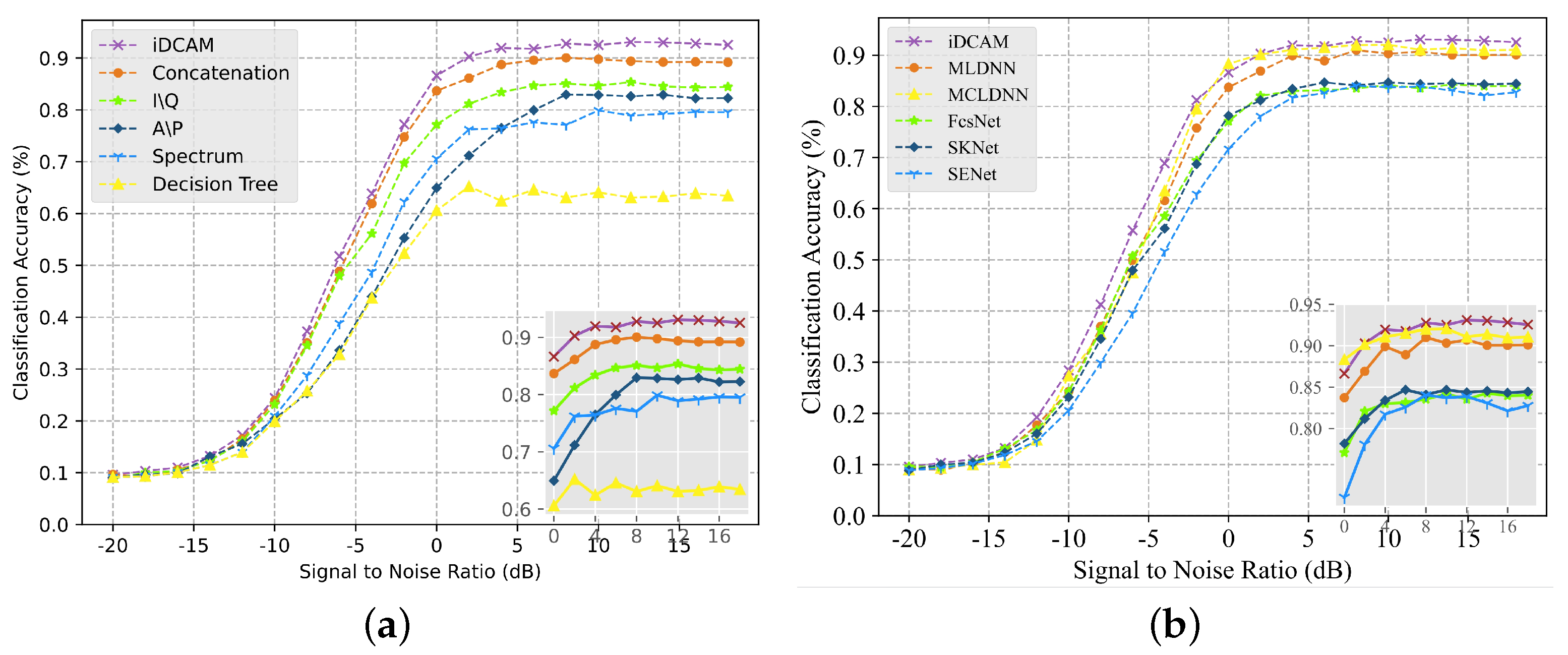 Sensors 23 08134 g007