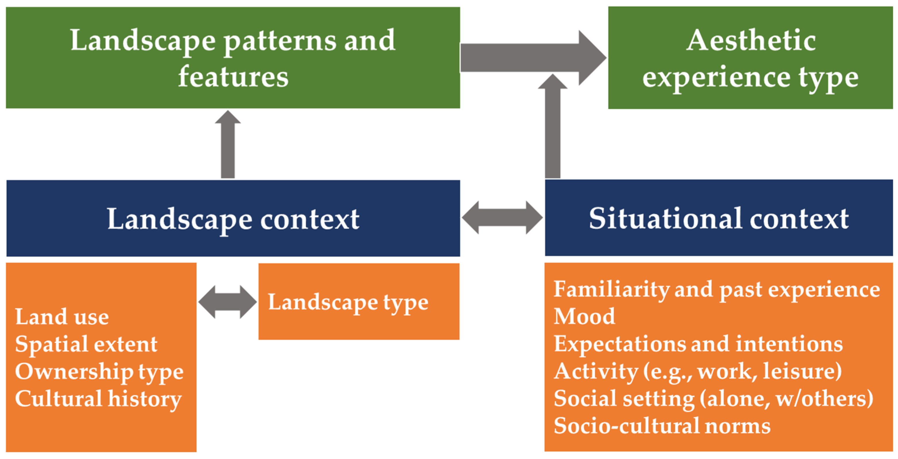 Sensors 23 08135 g003