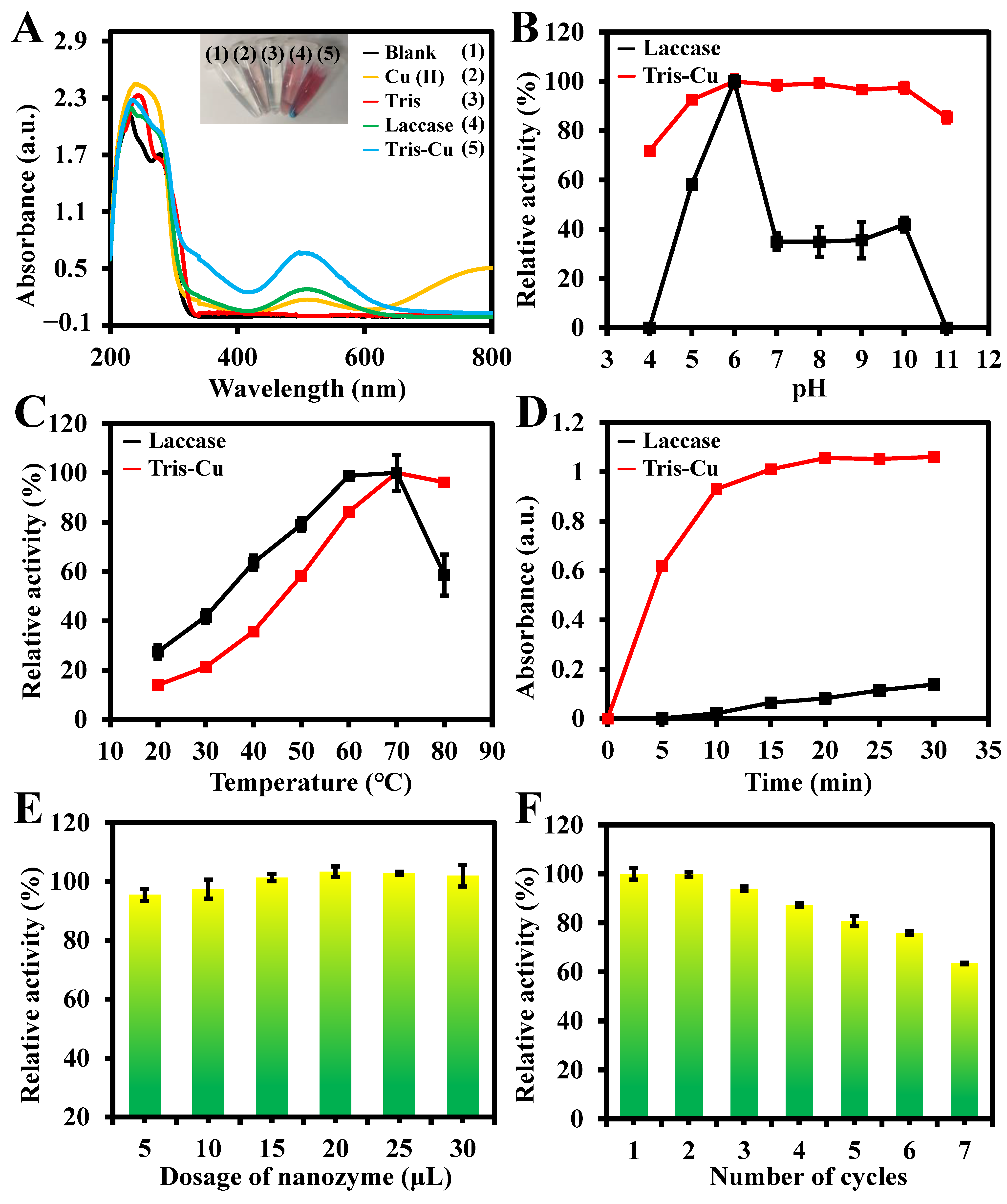 Sensors 23 08137 g003