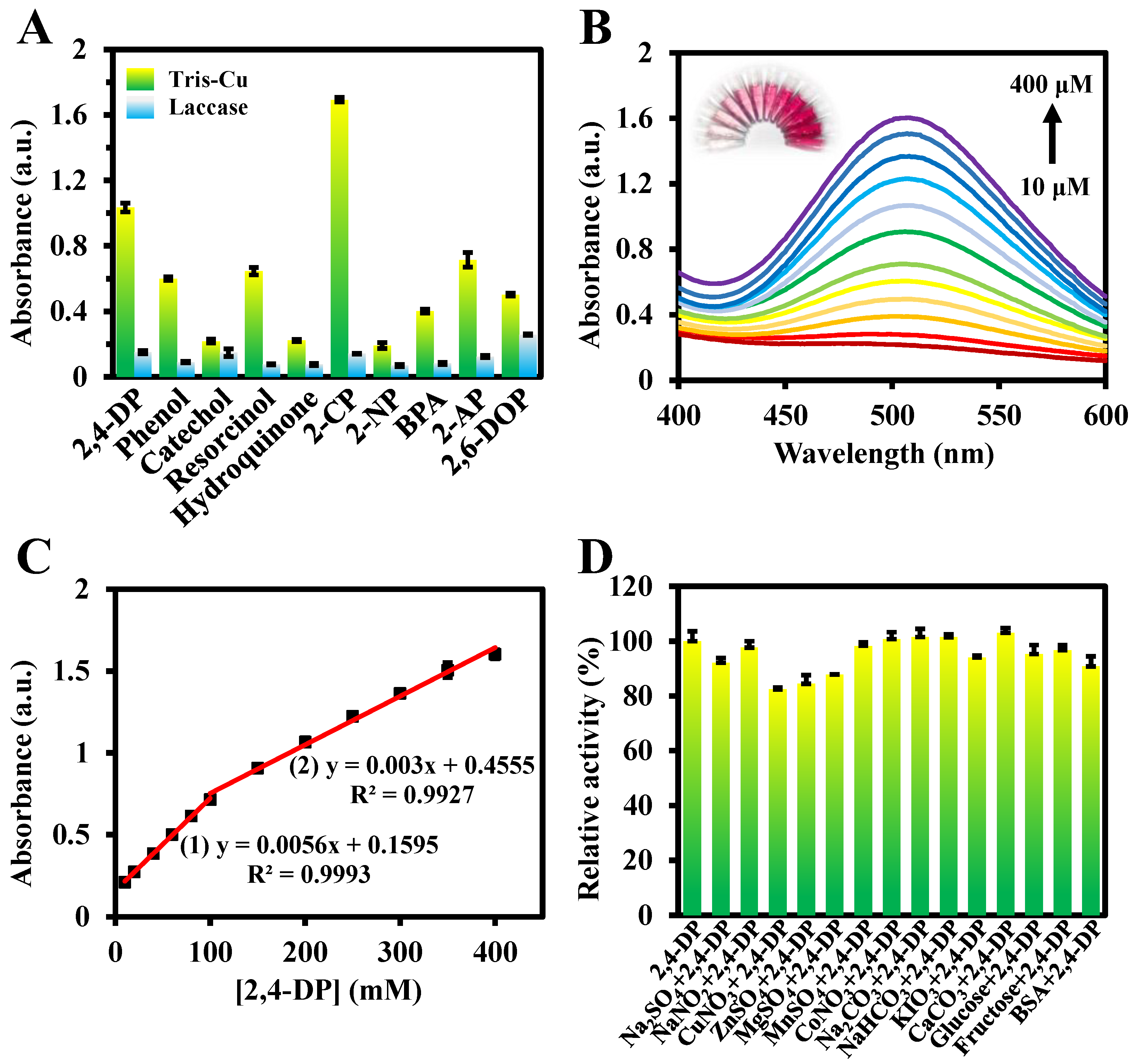 Sensors 23 08137 g006