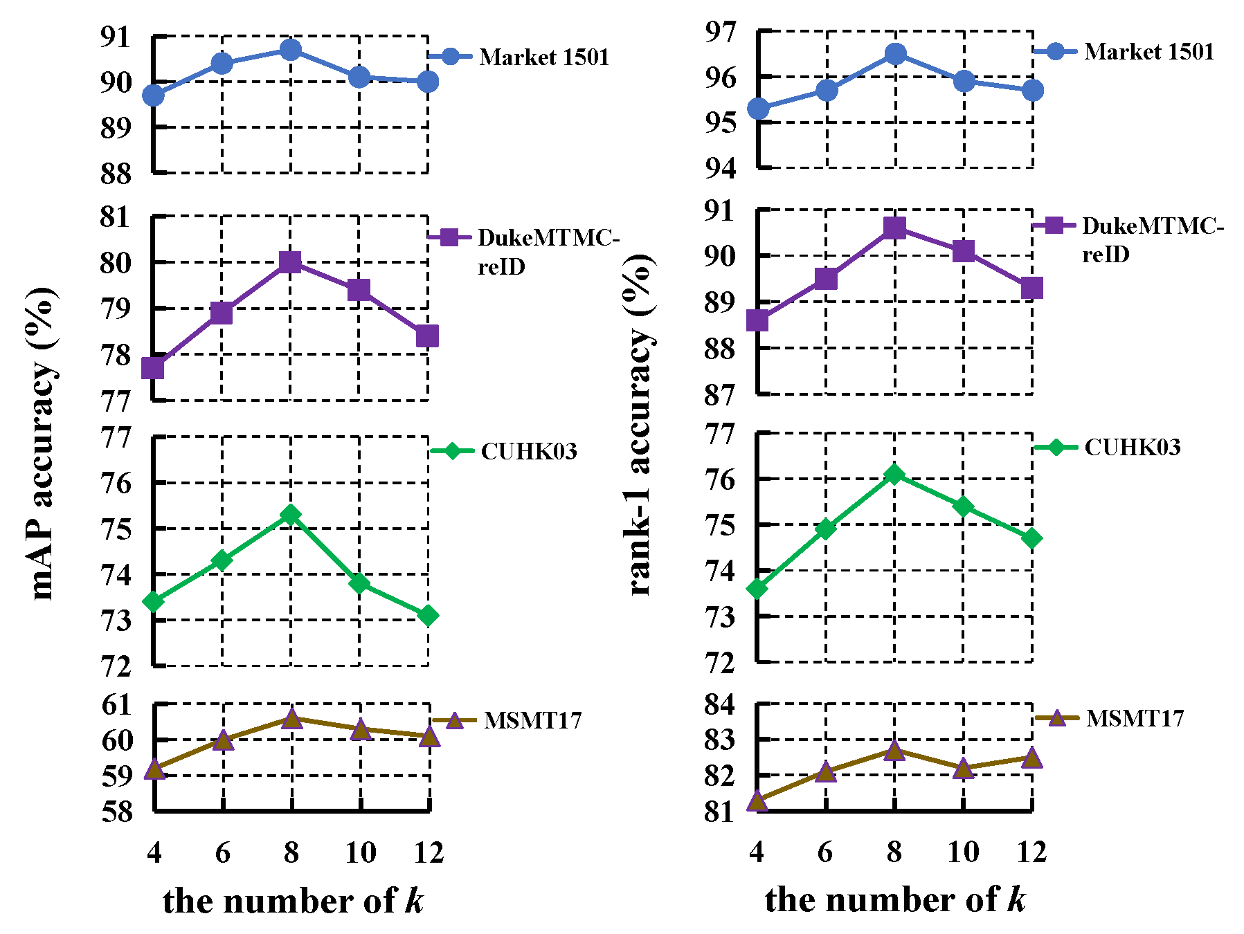 Sensors 23 08138 g007