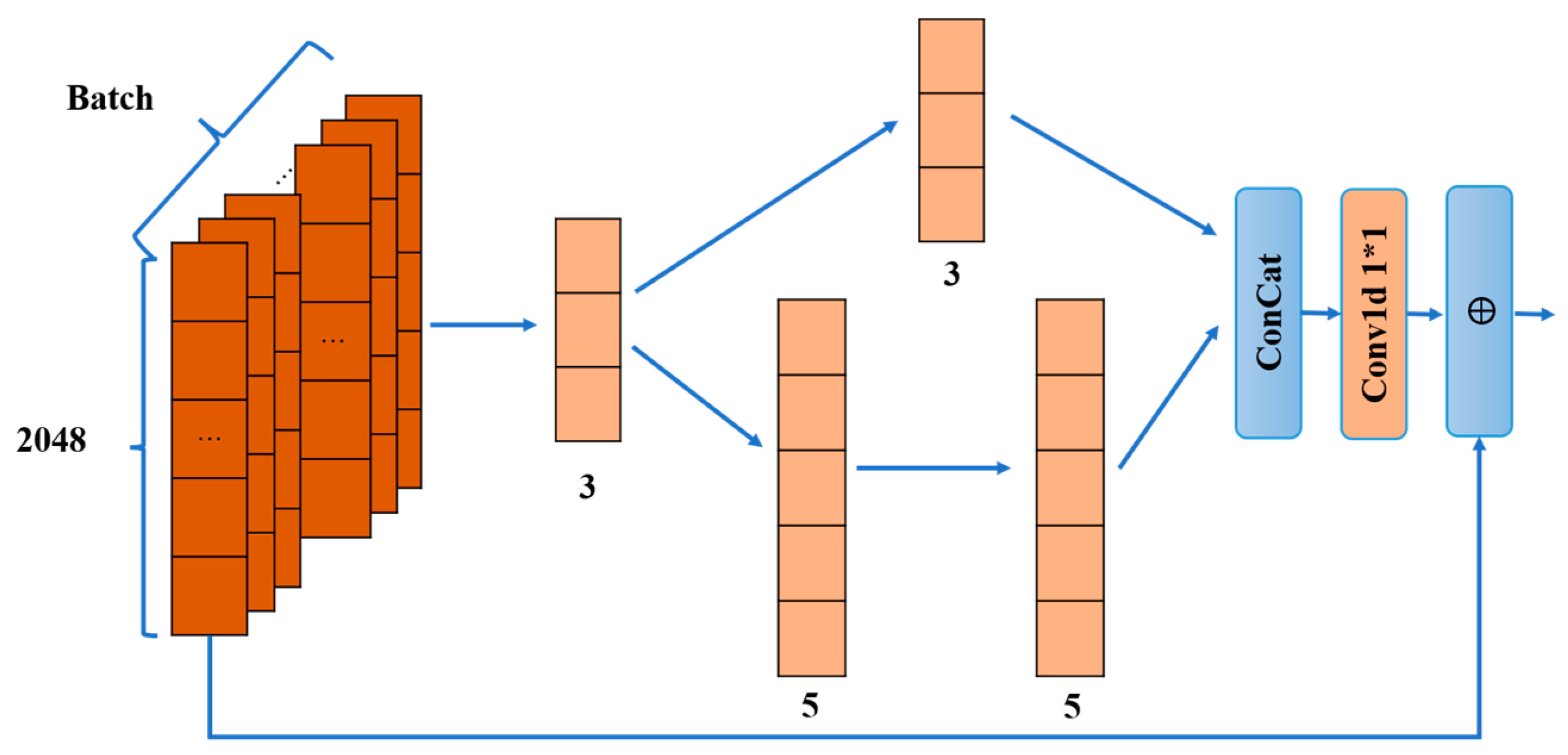 Sensors 23 08139 g005